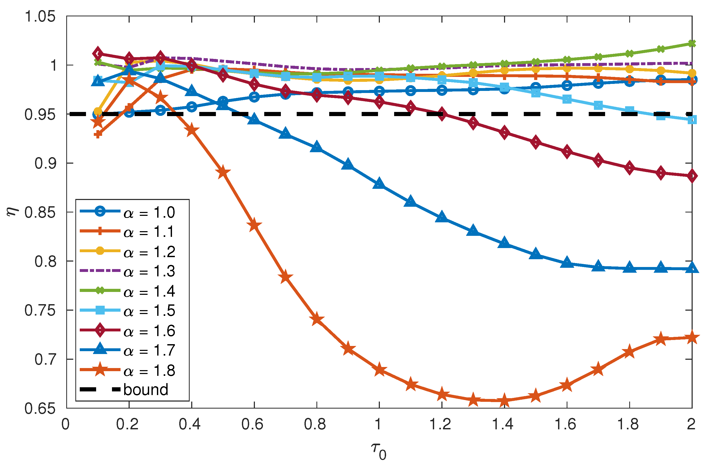 Fractalfract 06 00478 g006