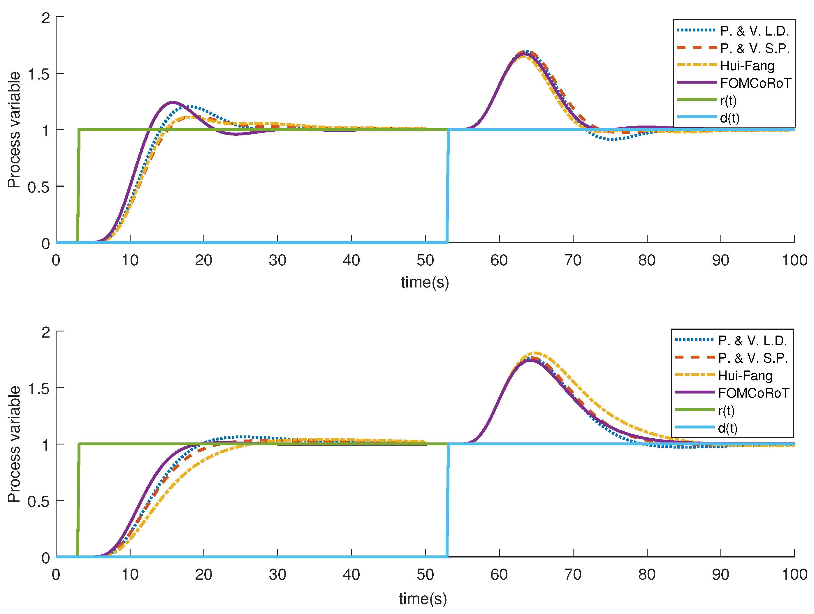 Fractalfract 06 00478 g010