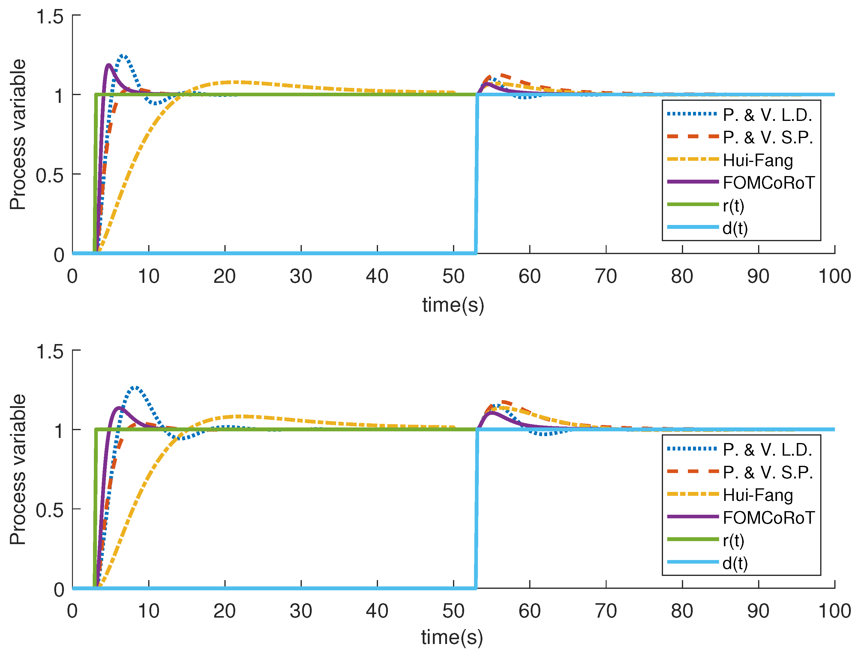 Fractalfract 06 00478 g011