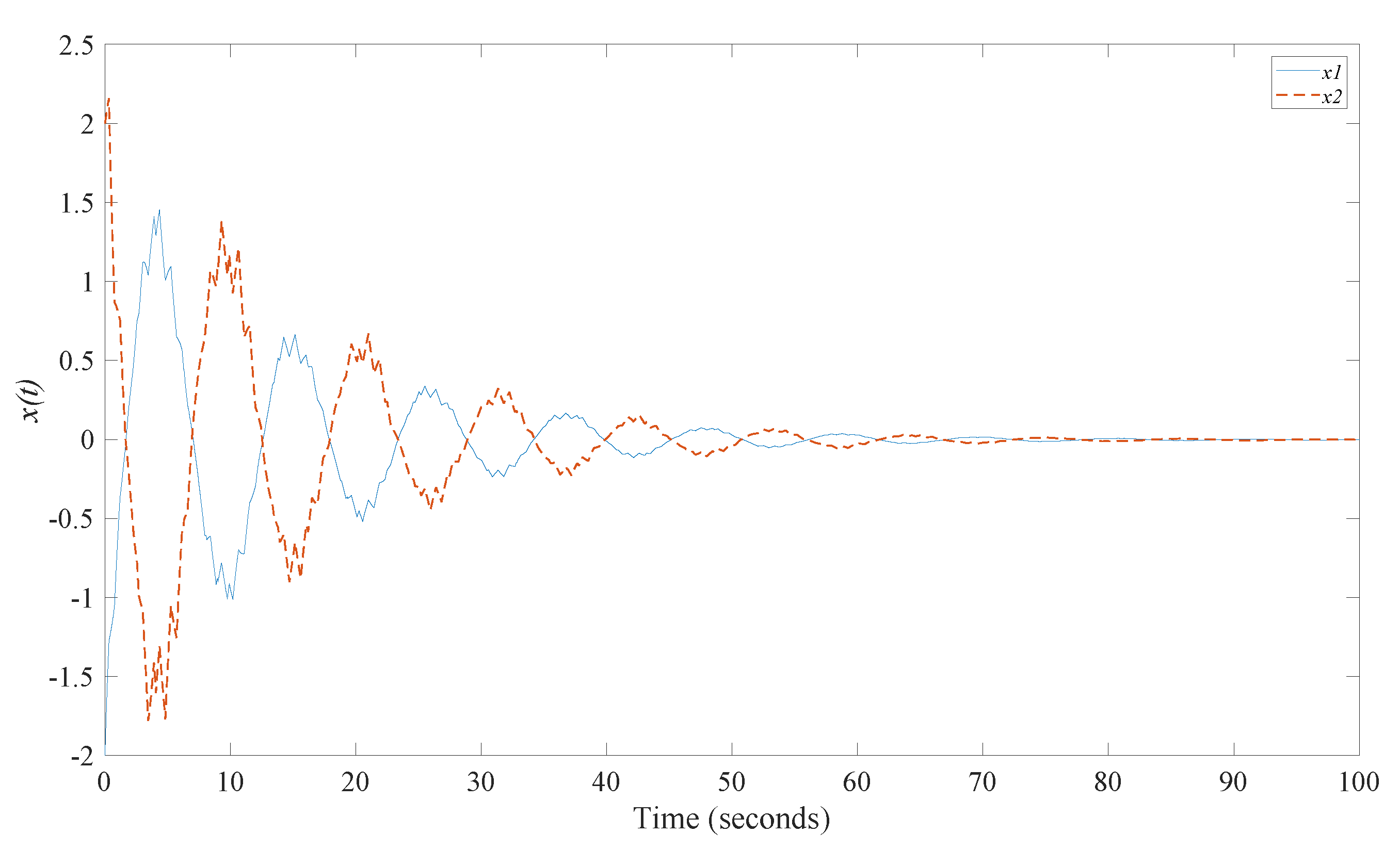 Fractalfract 06 00479 g001
