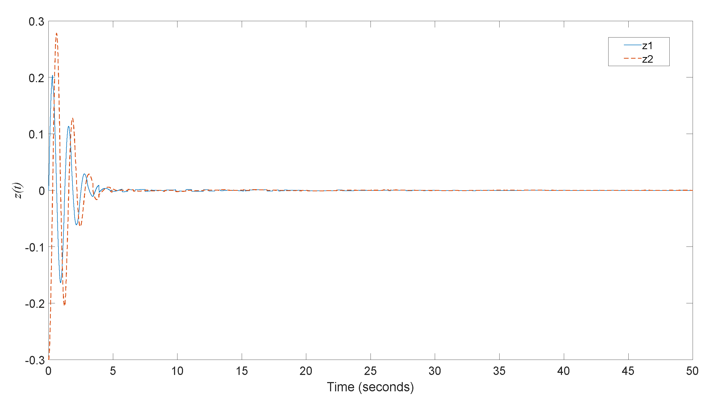 Fractalfract 06 00479 g003