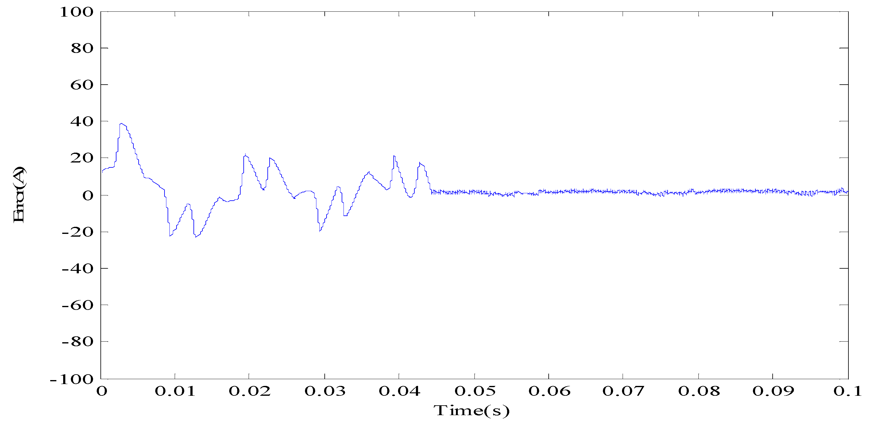 Fractalfract 06 00482 g009