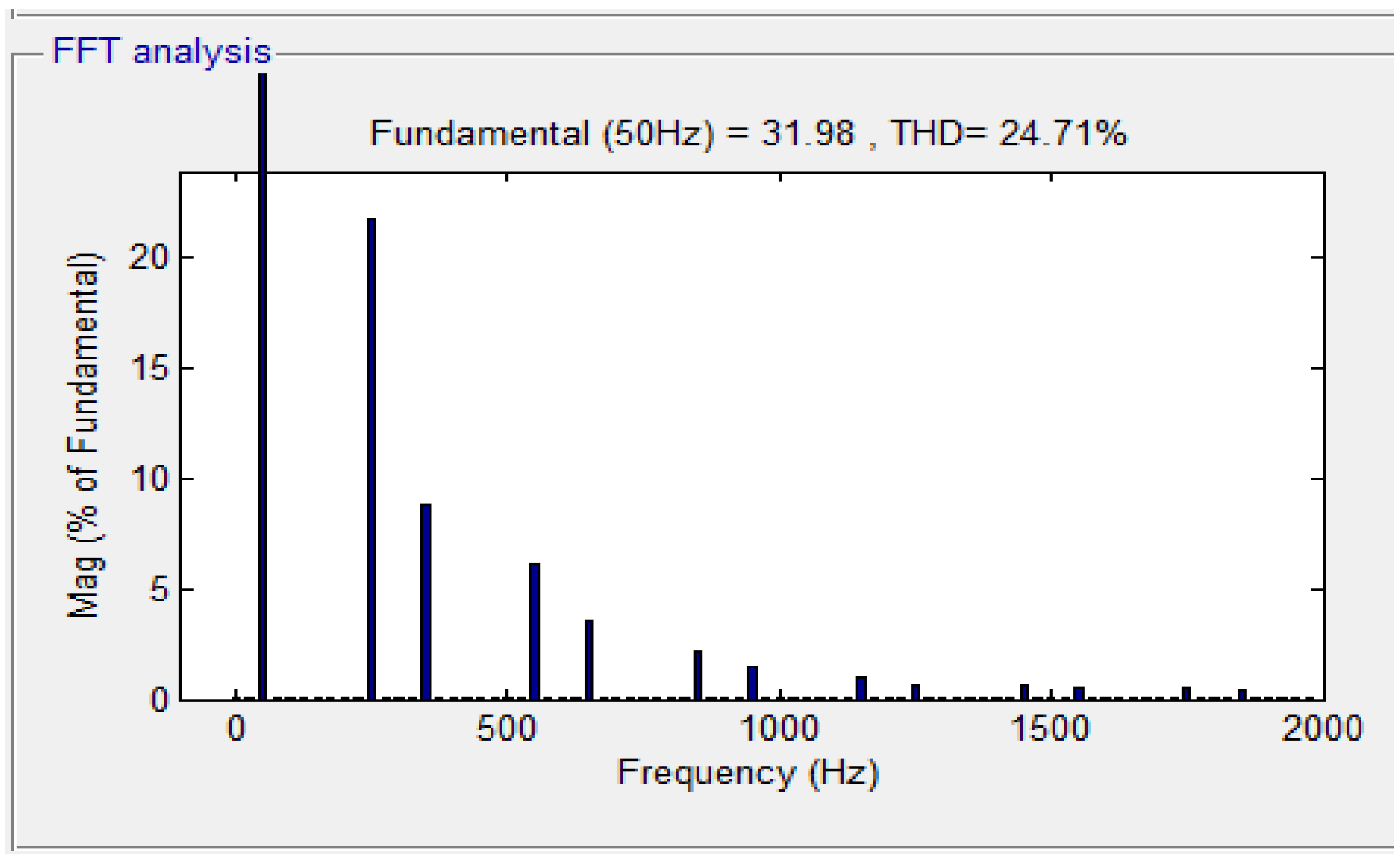 Fractalfract 06 00482 g010