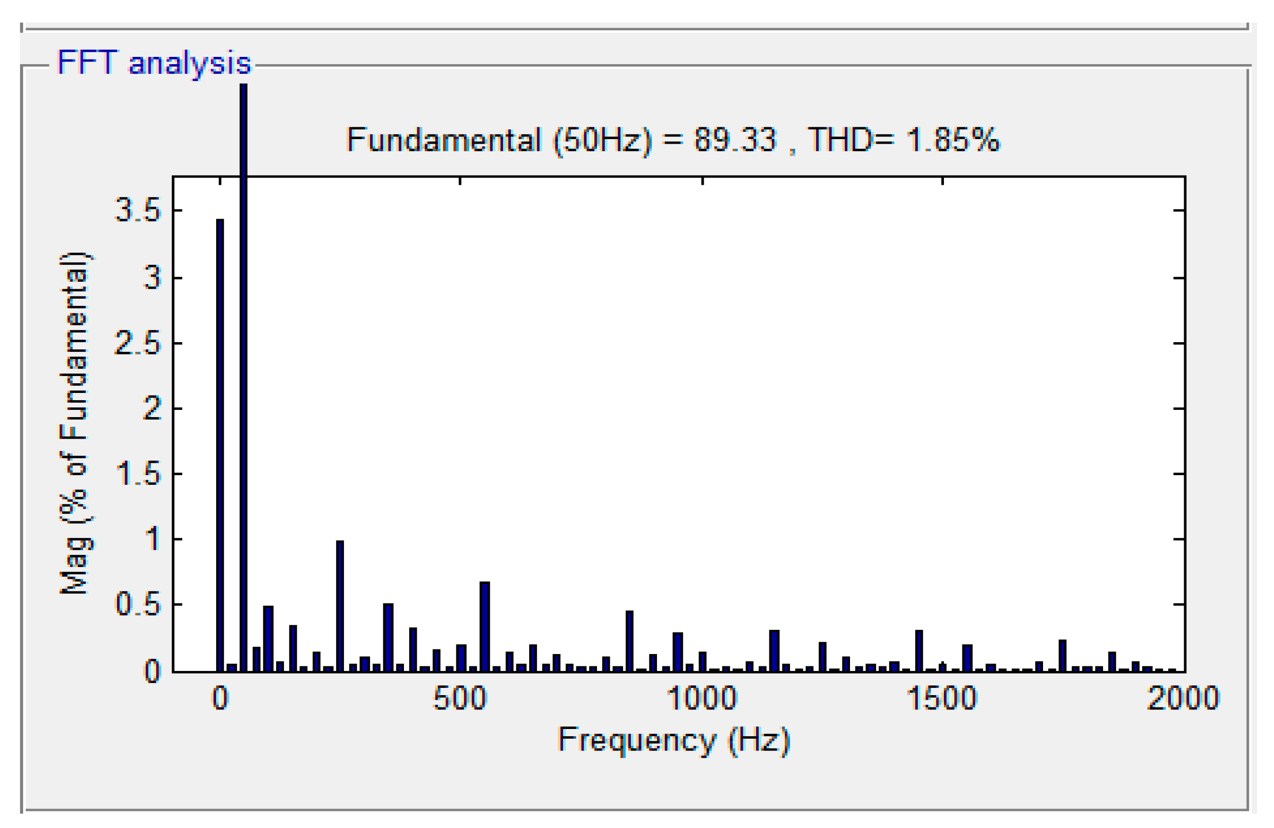 Fractalfract 06 00482 g013