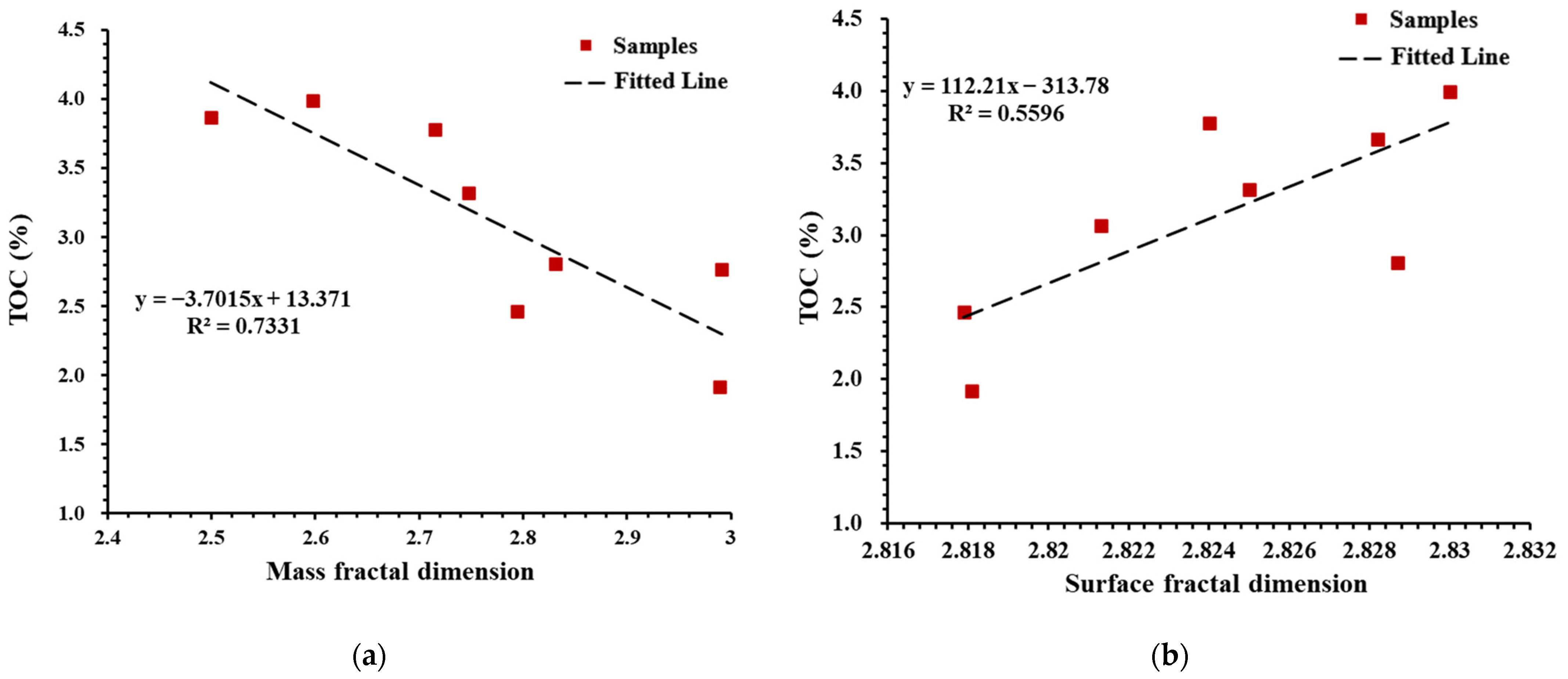 Fractalfract 06 00484 g005 550