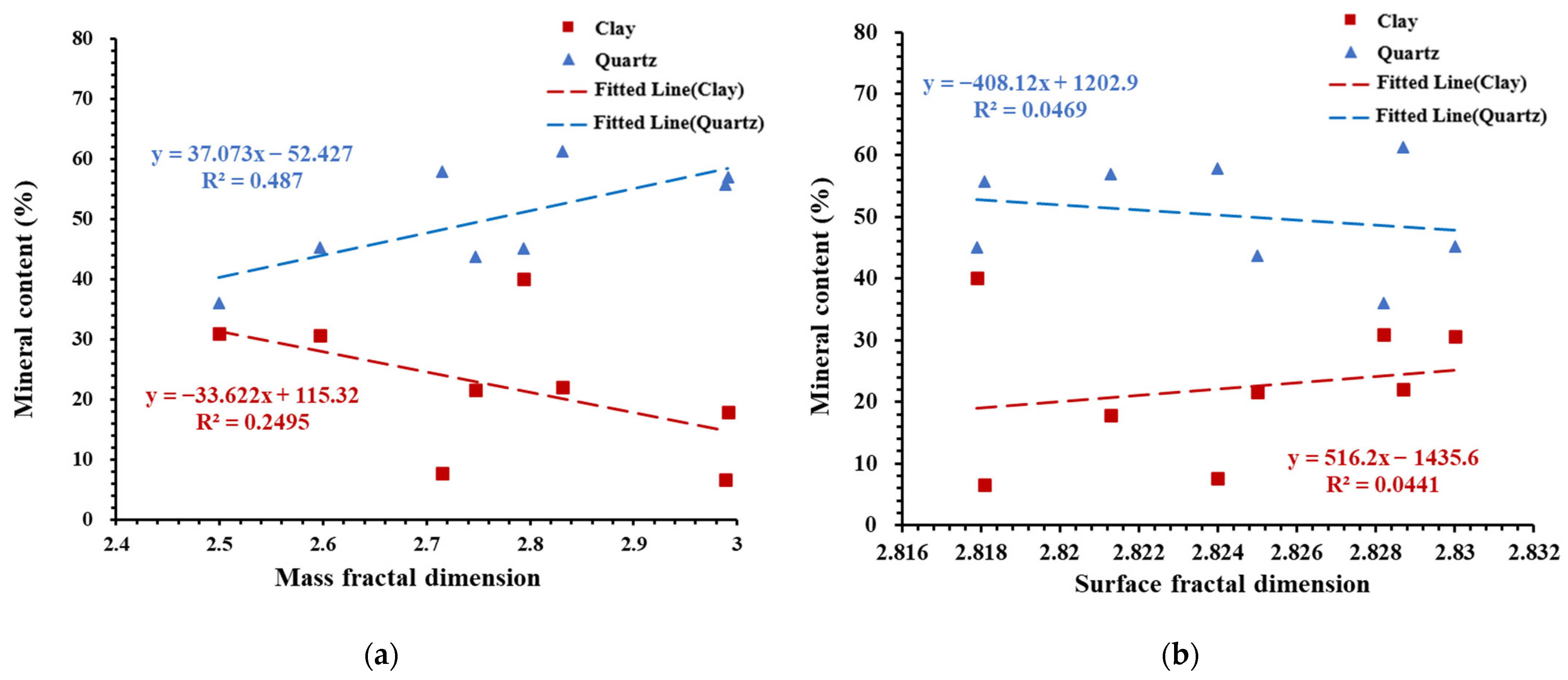 Fractalfract 06 00484 g007 550