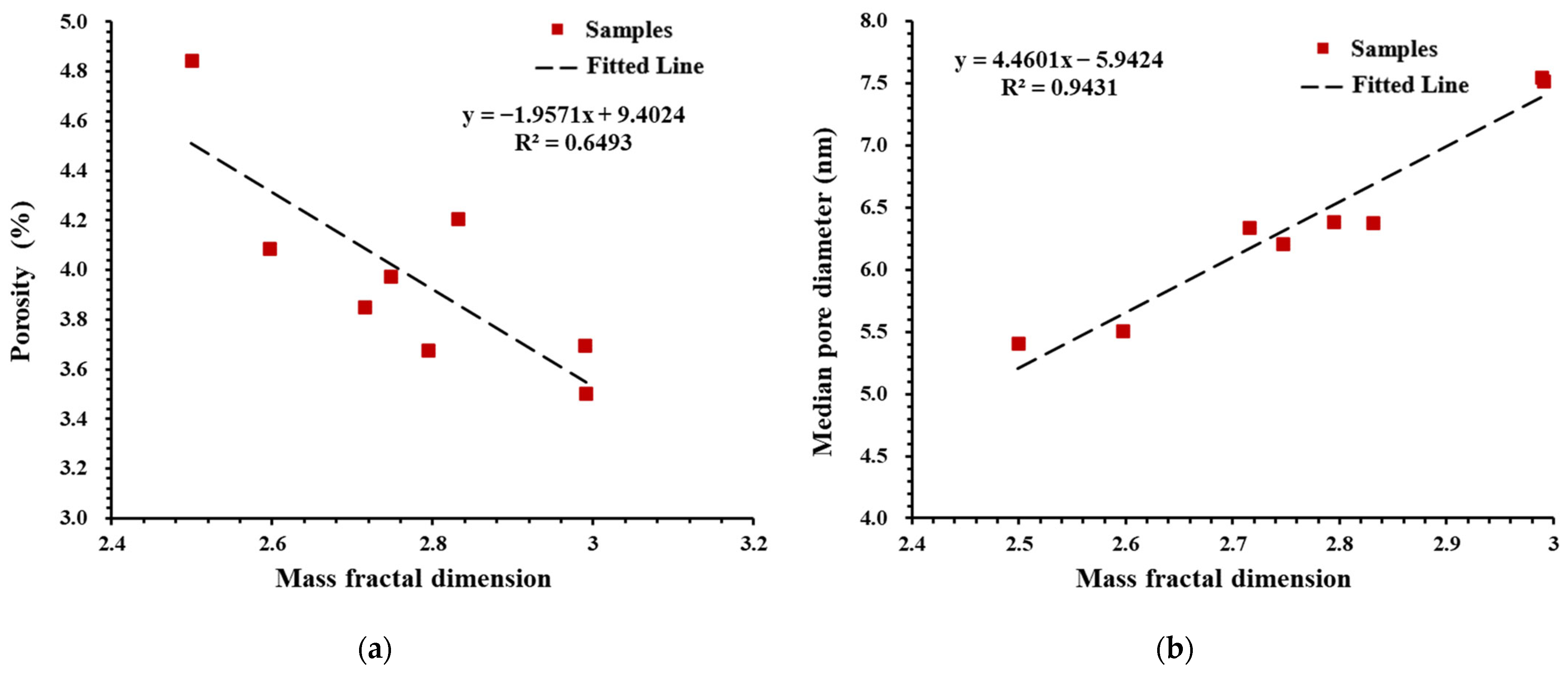 Fractalfract 06 00484 g008 550