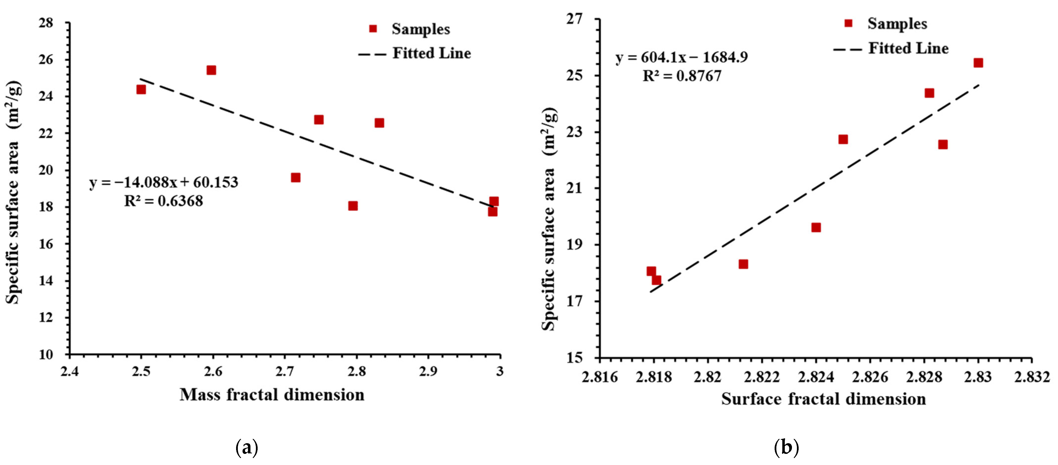 Fractalfract 06 00484 g011 550