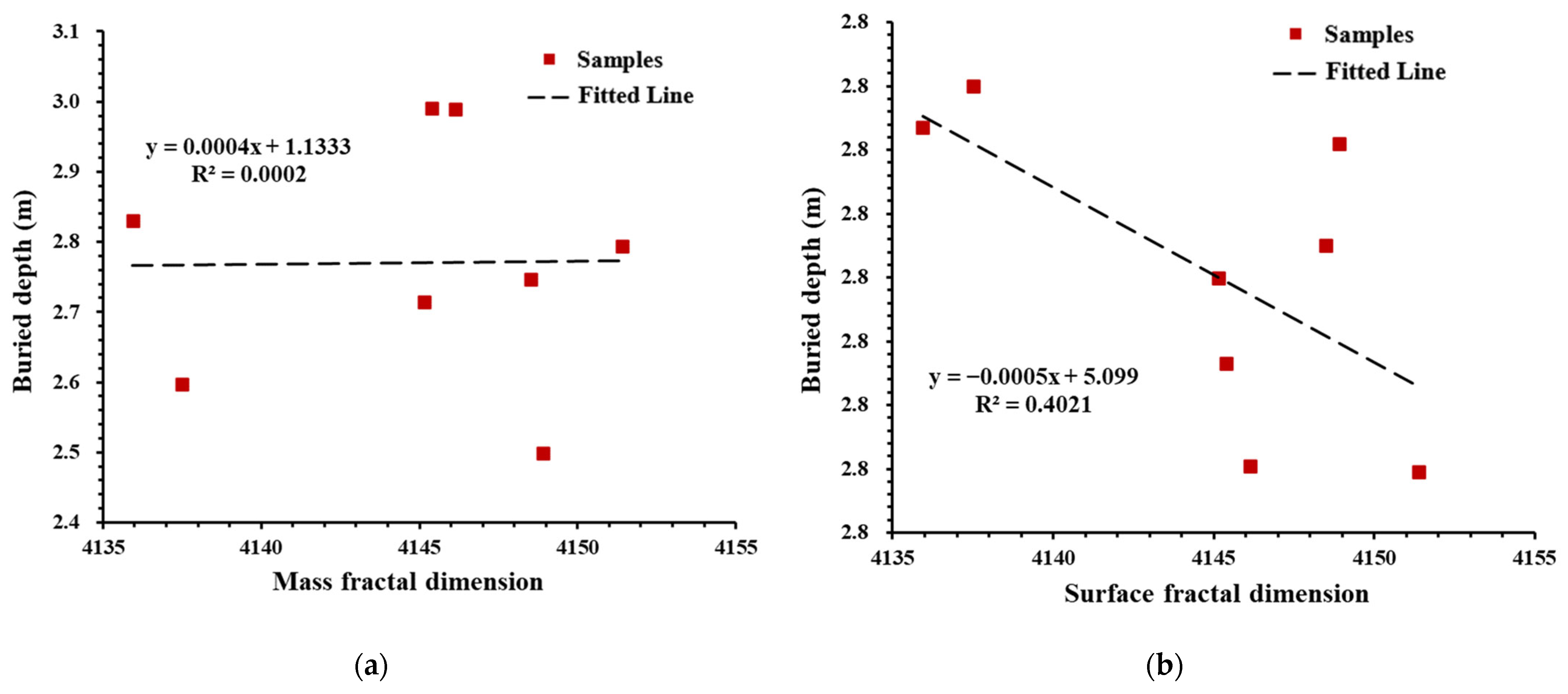 Fractalfract 06 00484 g013 550