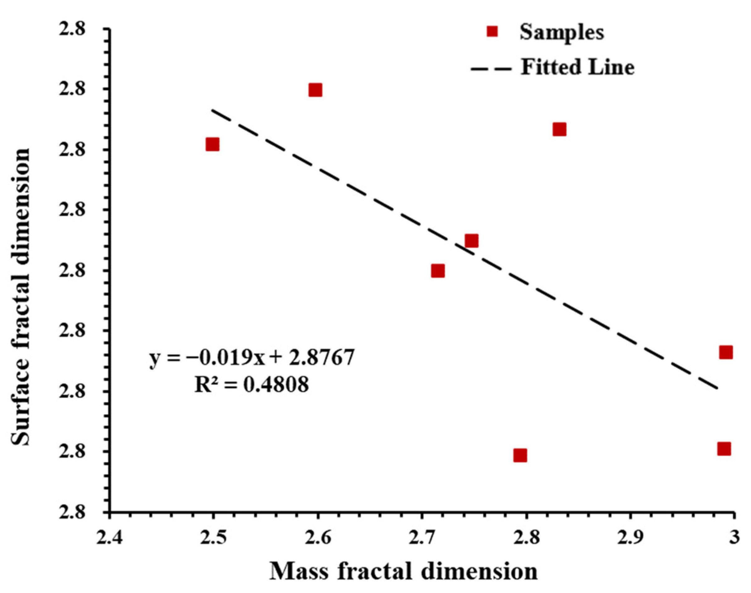 Fractalfract 06 00484 g014 550