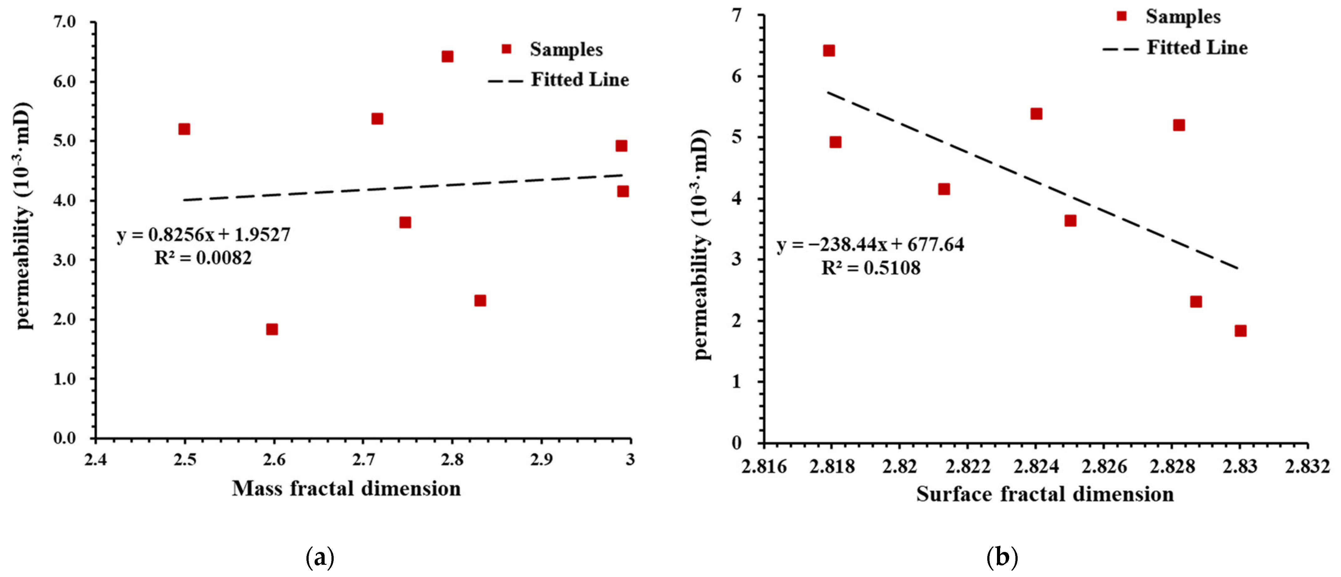 Fractalfract 06 00484 g015 550