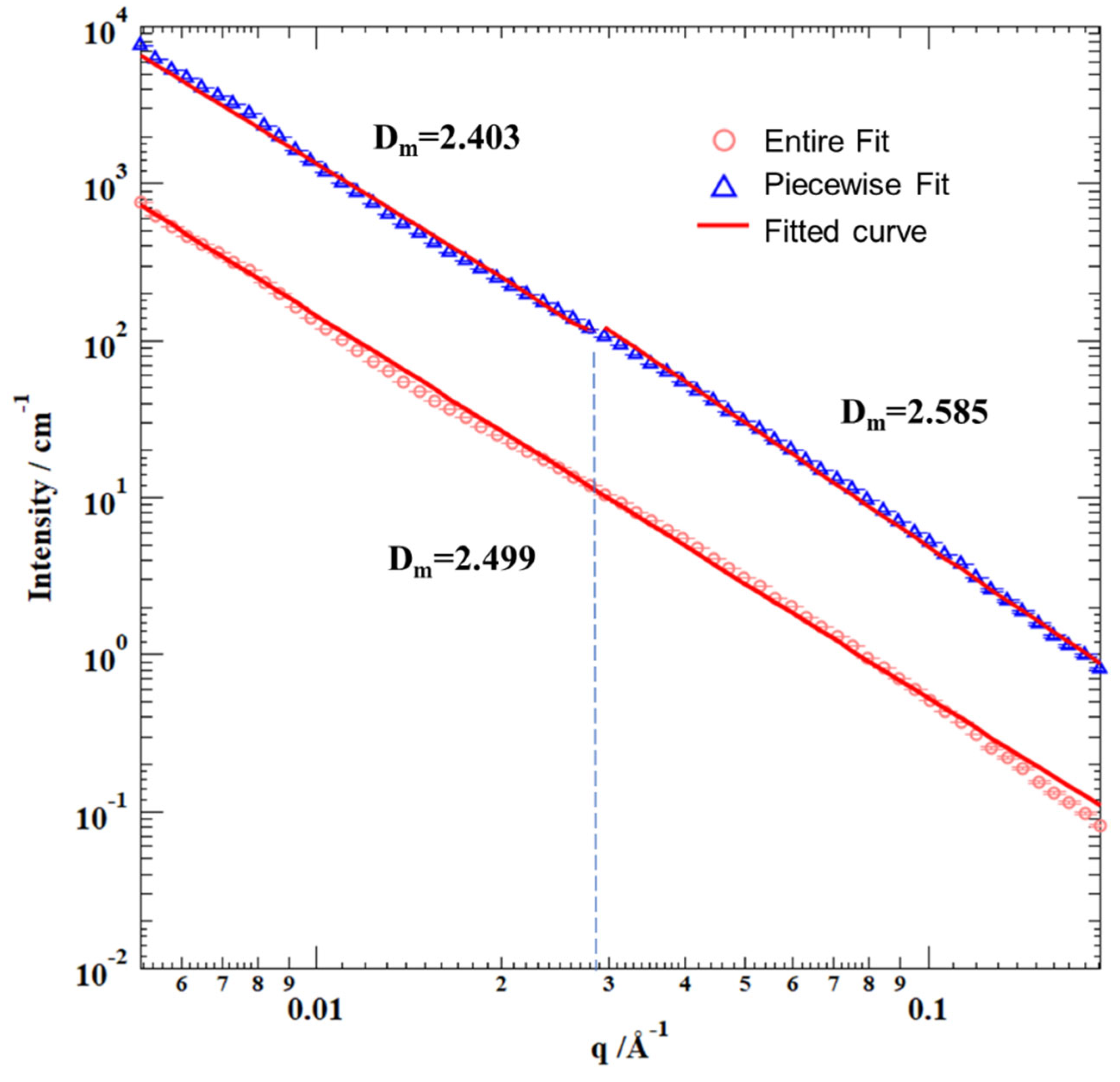 Fractalfract 06 00484 g018 550
