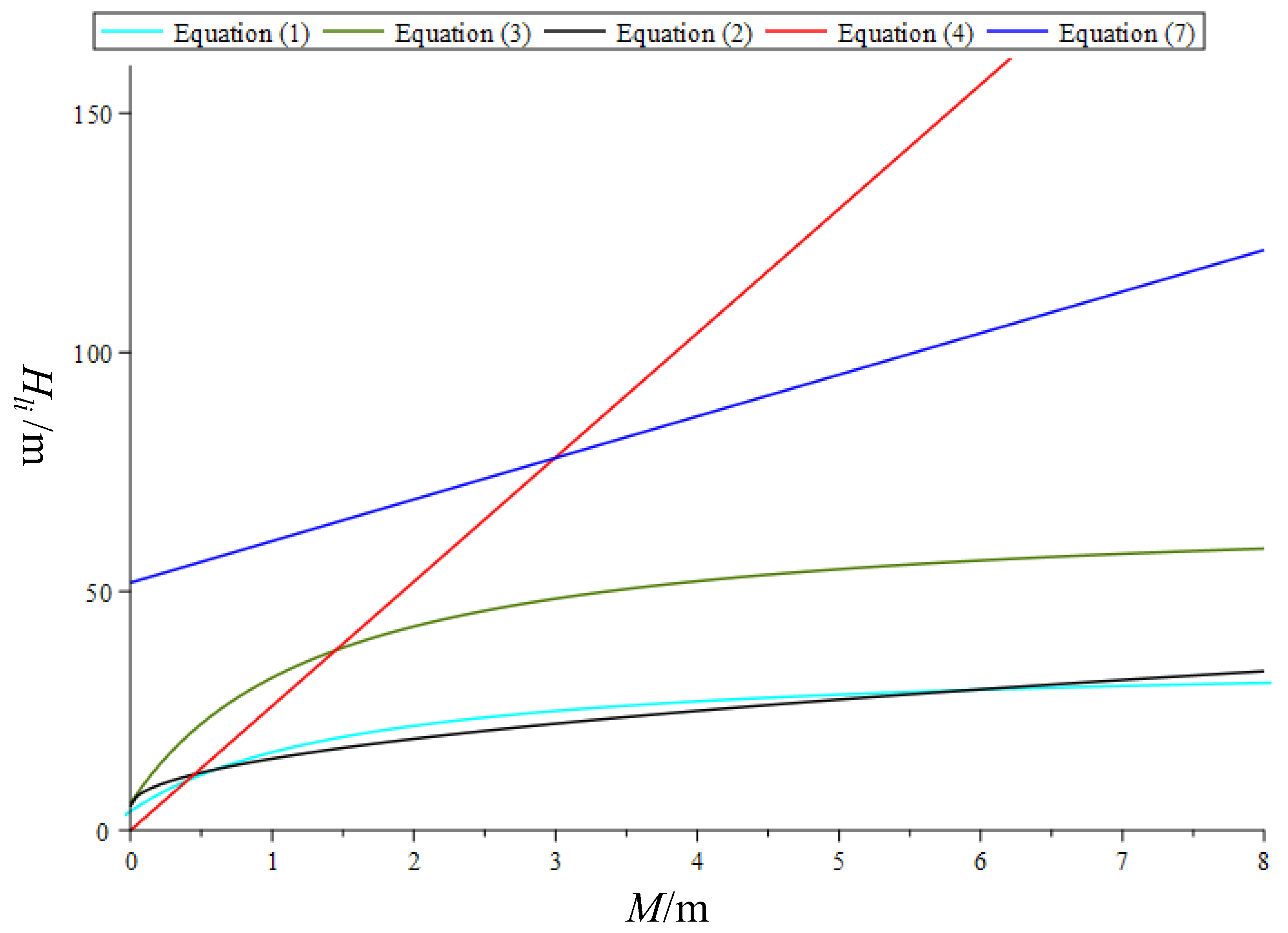 Fractalfract 06 00486 g003