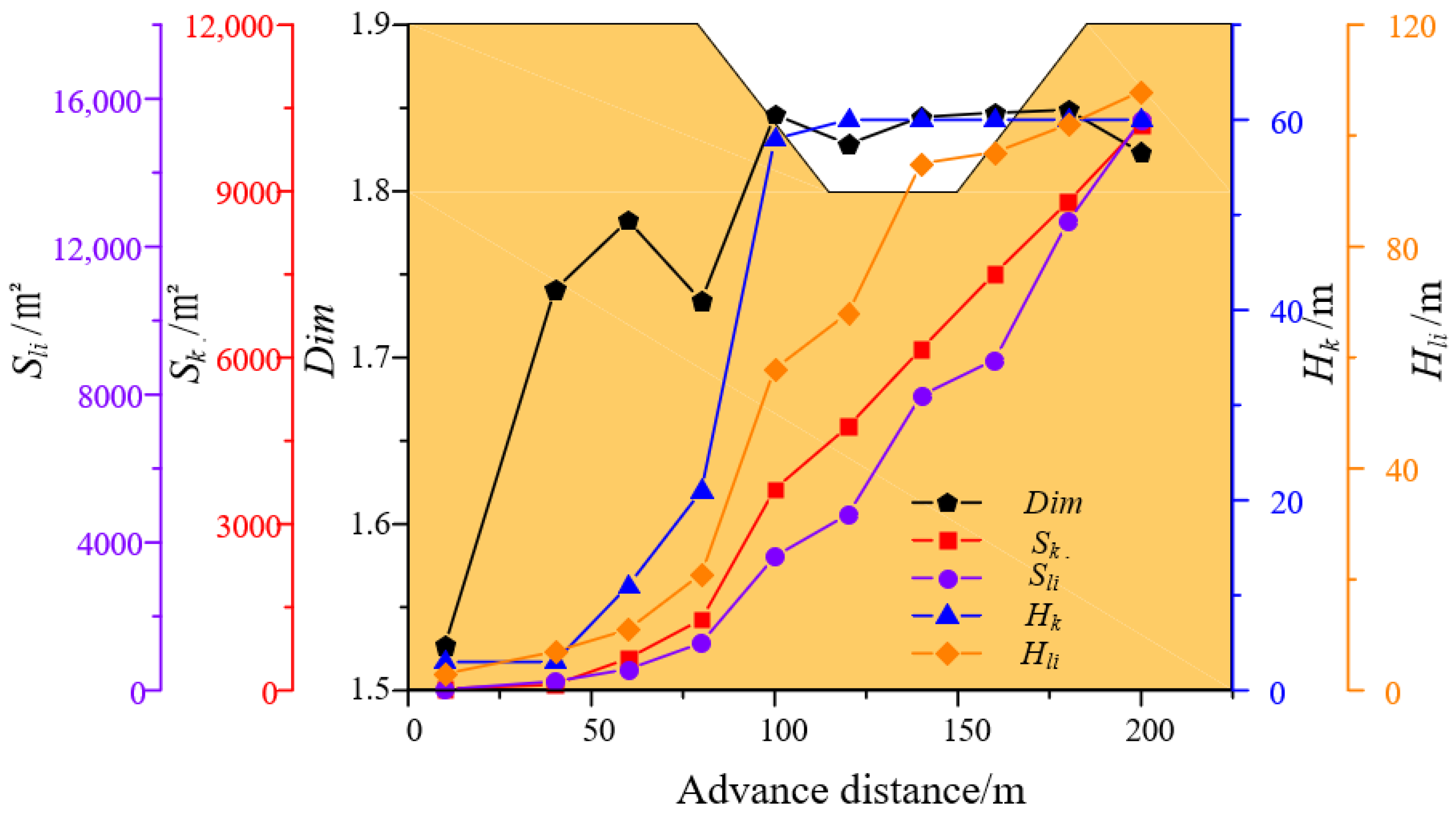Fractalfract 06 00486 g005