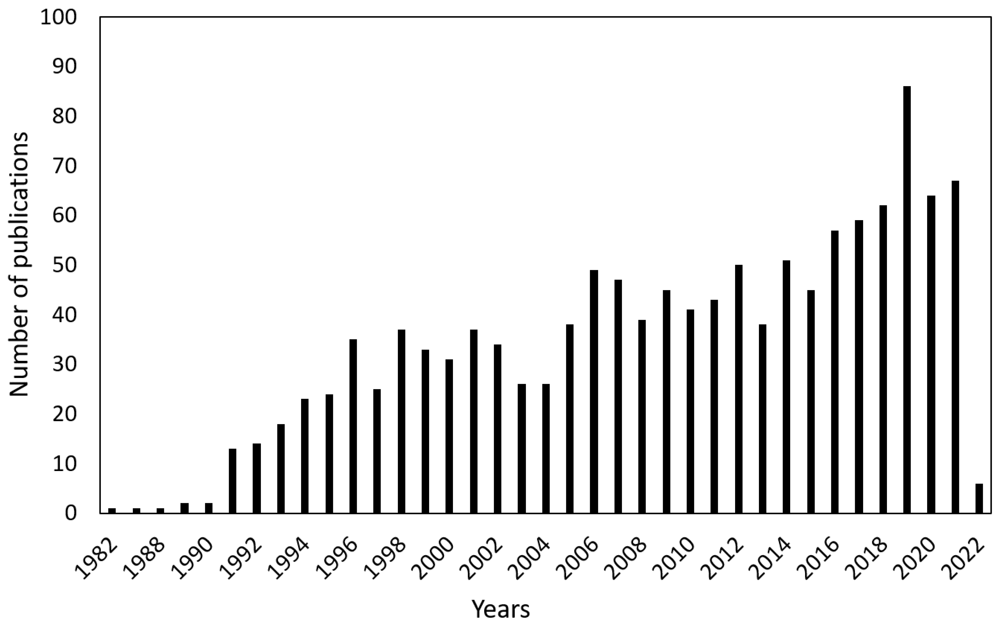 Fractalfract 06 00489 g002 550