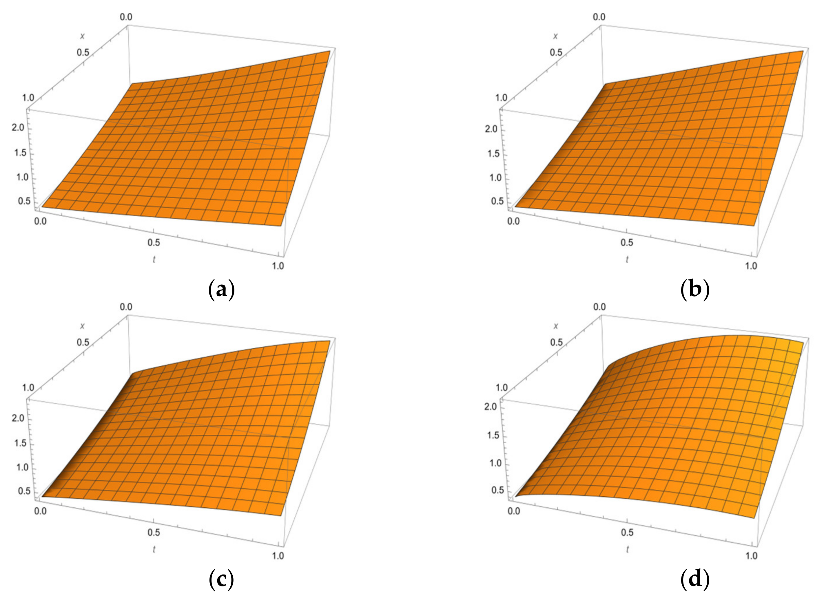 Fractalfract 06 00490 g001