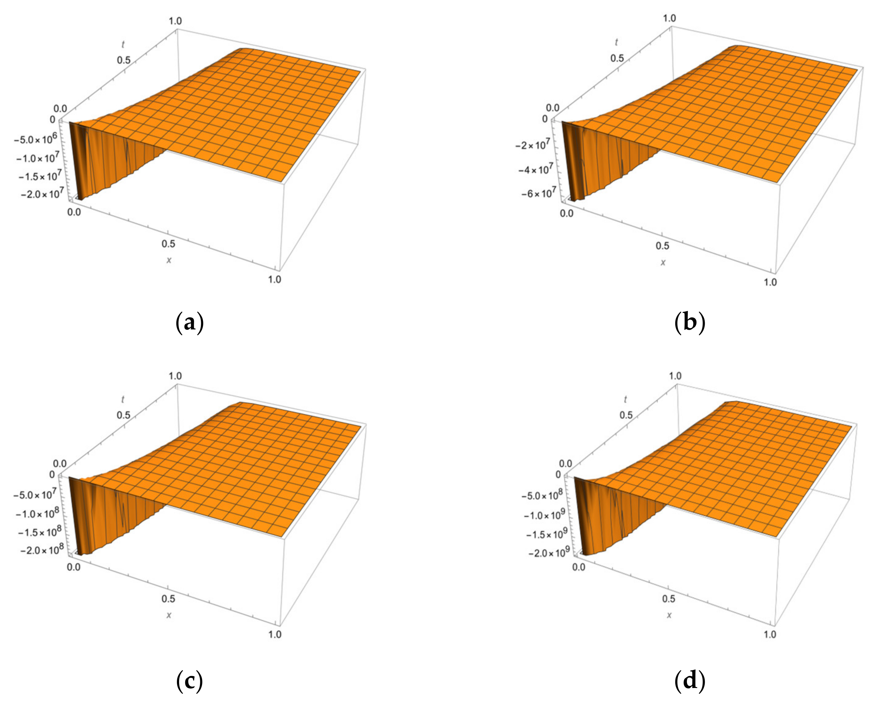 Fractalfract 06 00490 g004