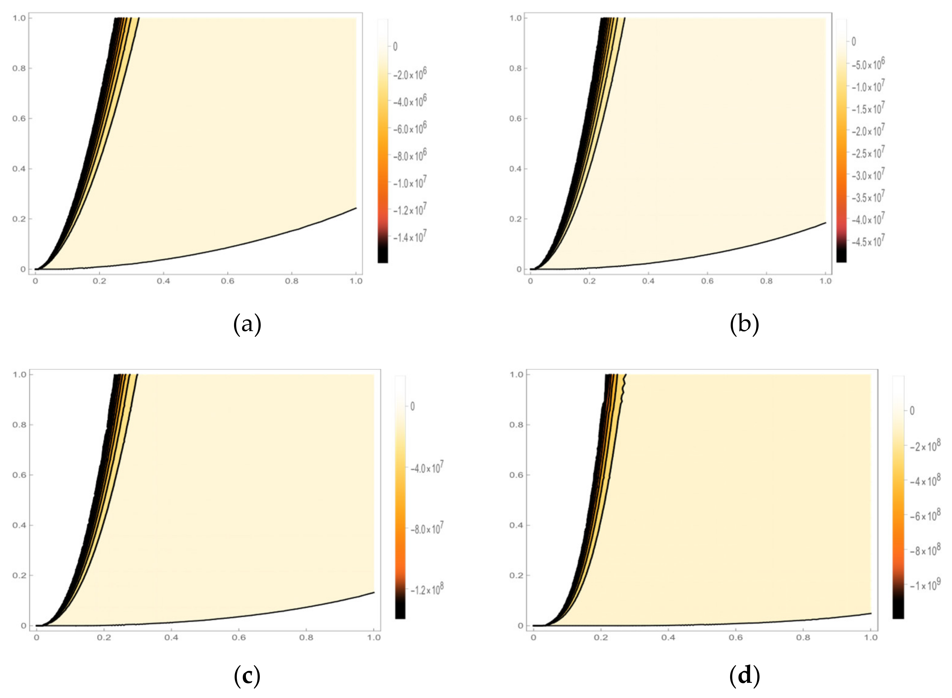 Fractalfract 06 00490 g005