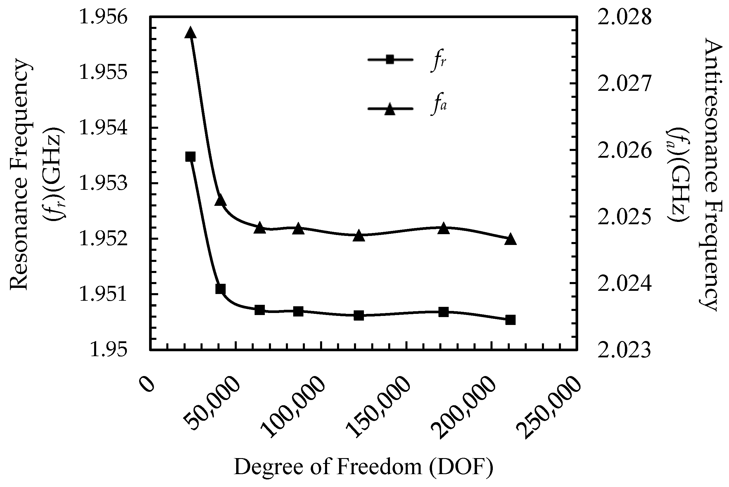 Fractalfract 06 00491 g003