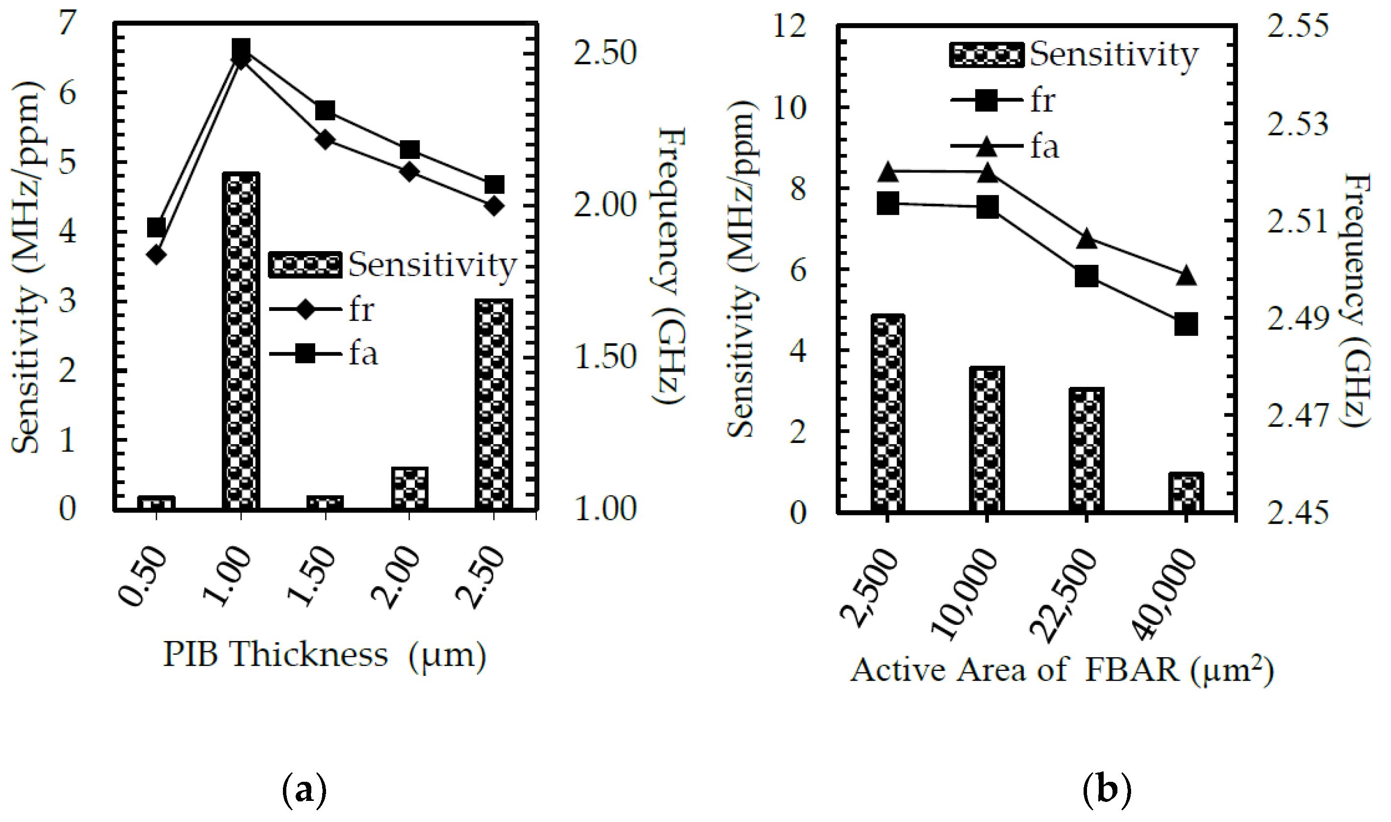 Fractalfract 06 00491 g007