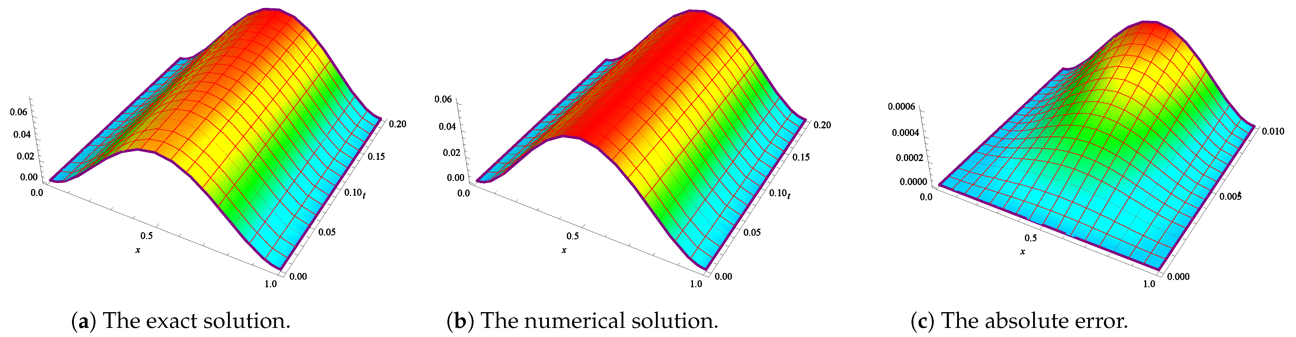 Fractalfract 06 00492 g001