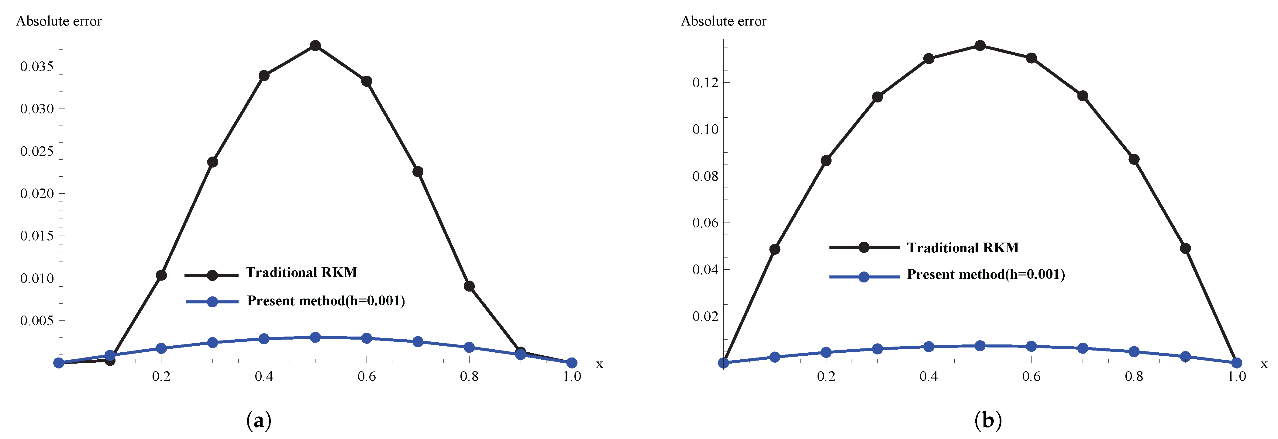 Fractalfract 06 00492 g002