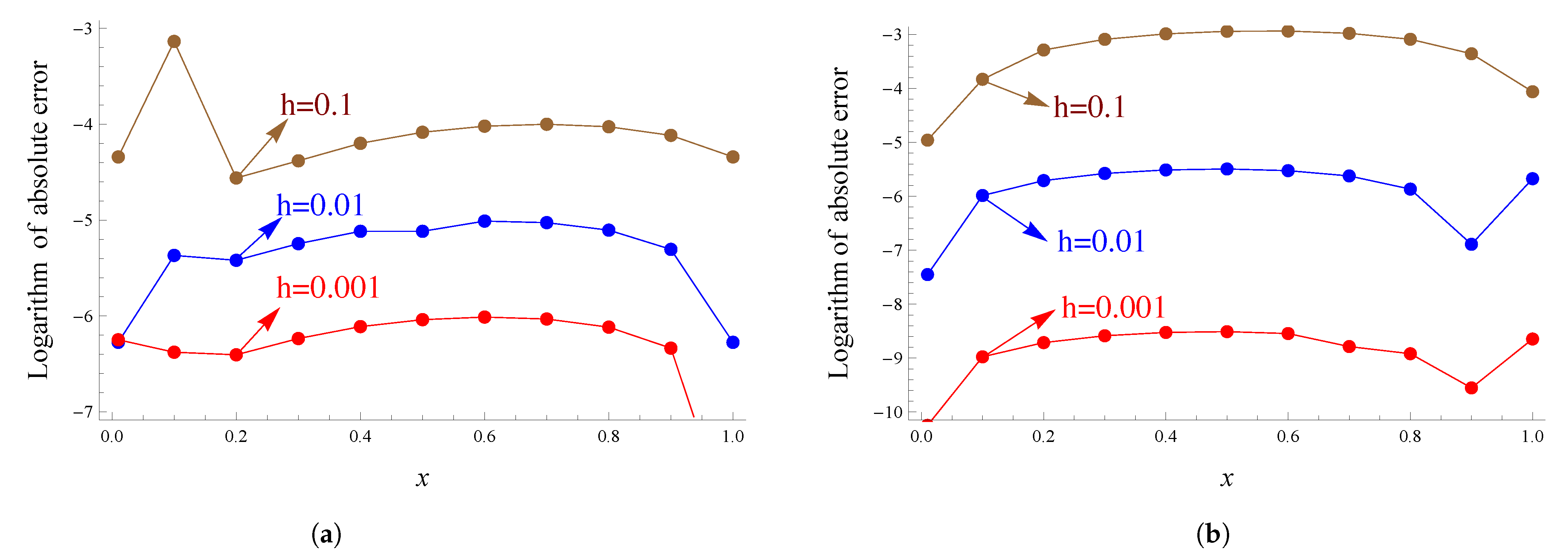 Fractalfract 06 00492 g003