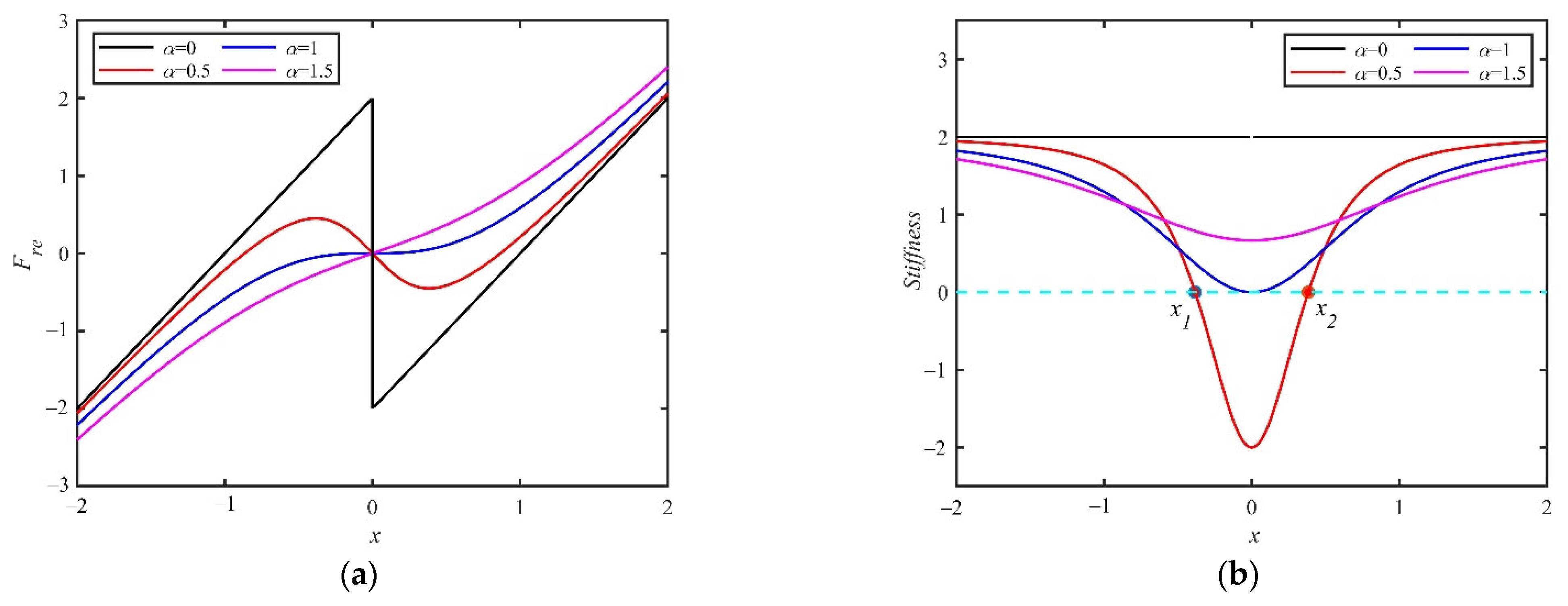 Fractalfract 06 00493 g002