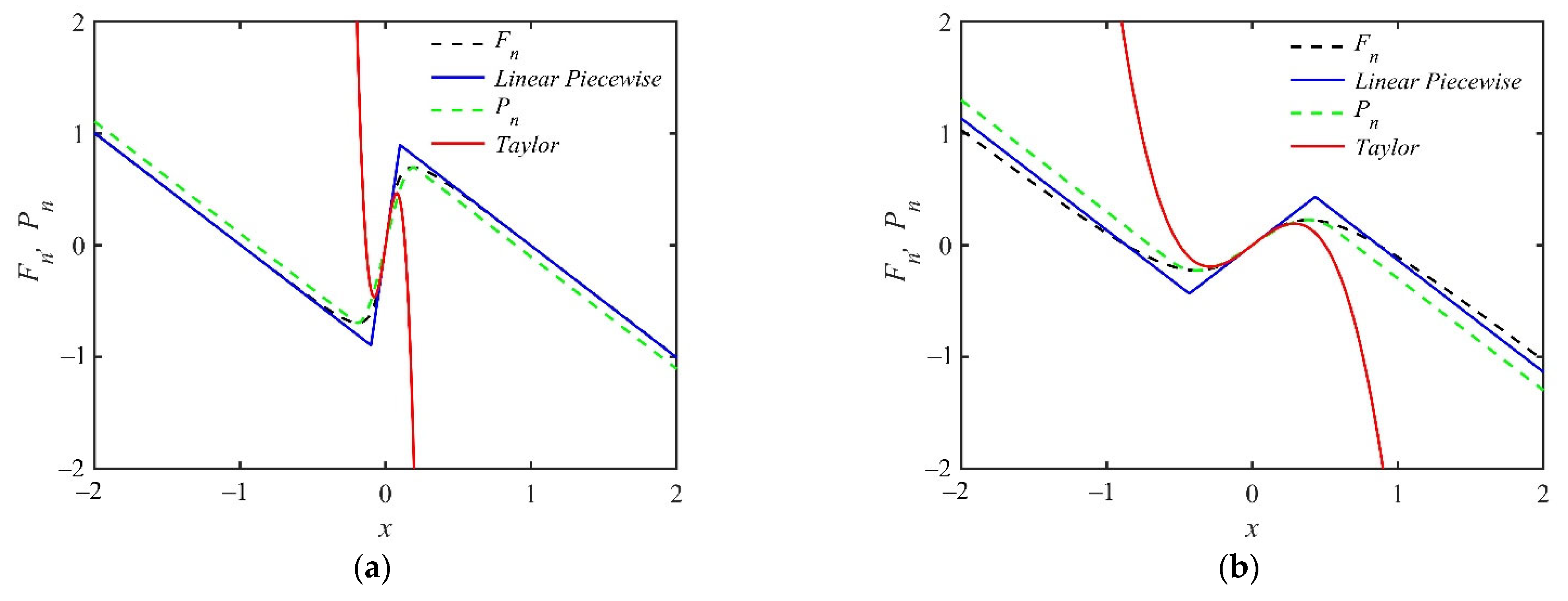 Fractalfract 06 00493 g003