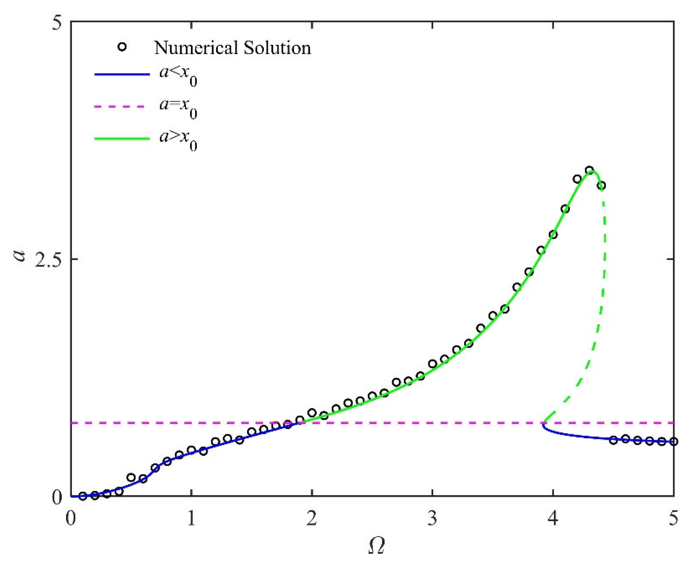 Fractalfract 06 00493 g005