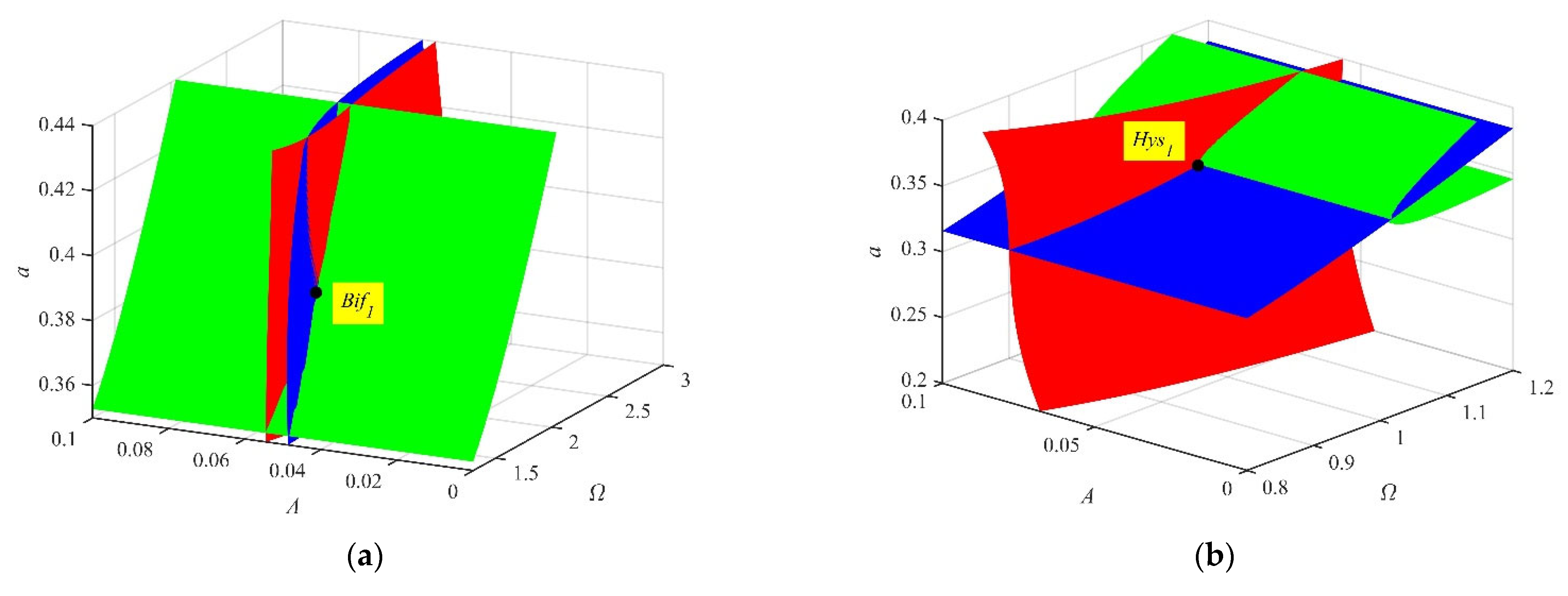 Fractalfract 06 00493 g006a