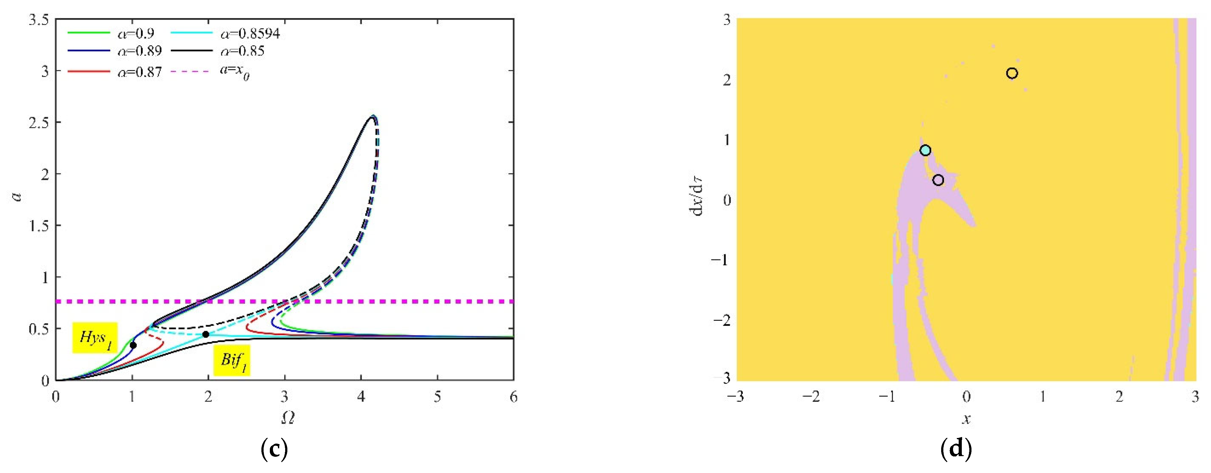 Fractalfract 06 00493 g006b
