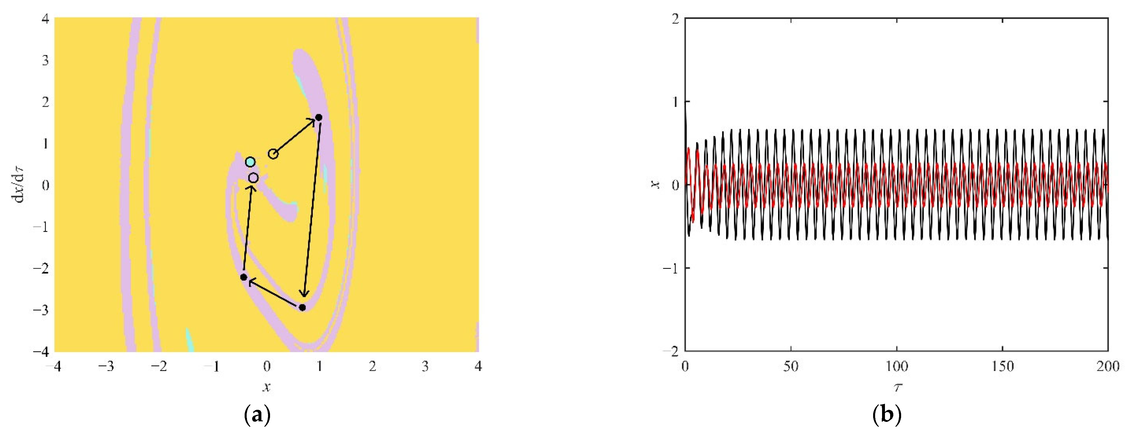 Fractalfract 06 00493 g007