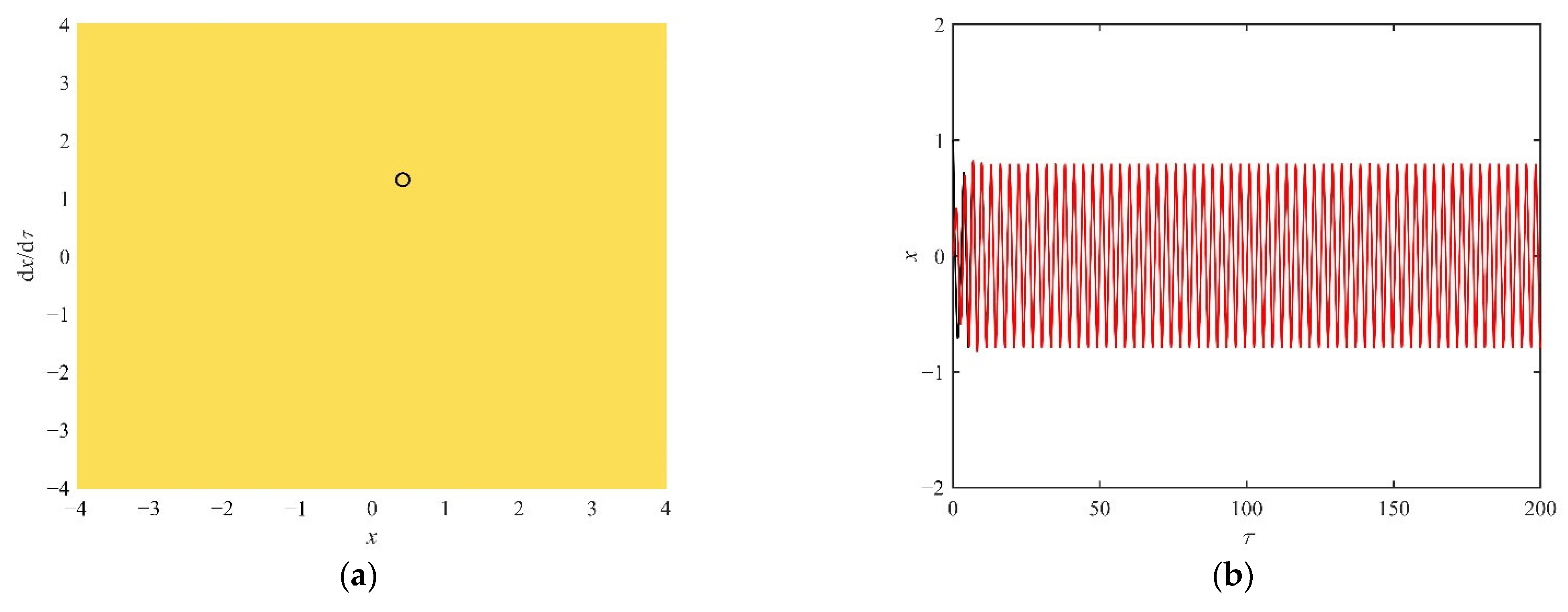 Fractalfract 06 00493 g008