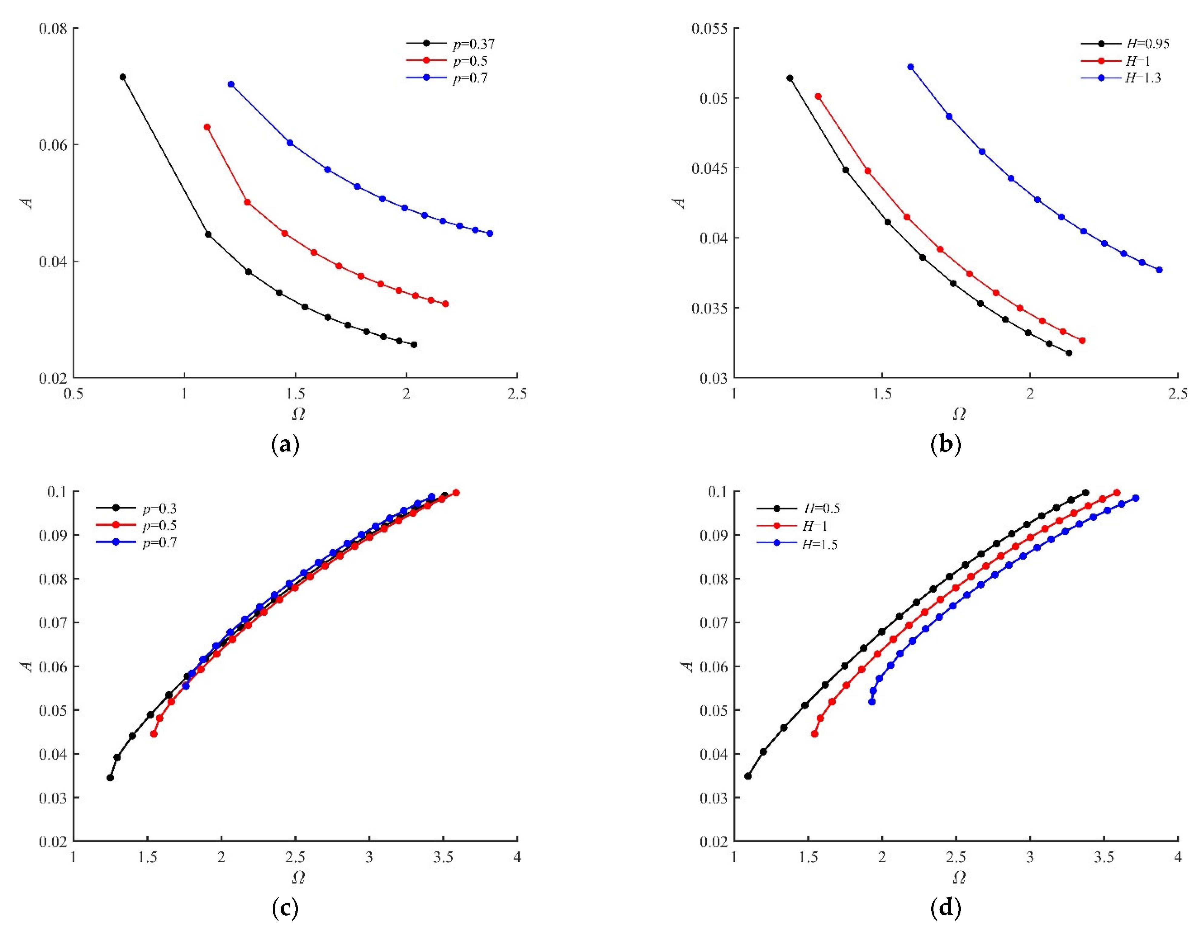 Fractalfract 06 00493 g009