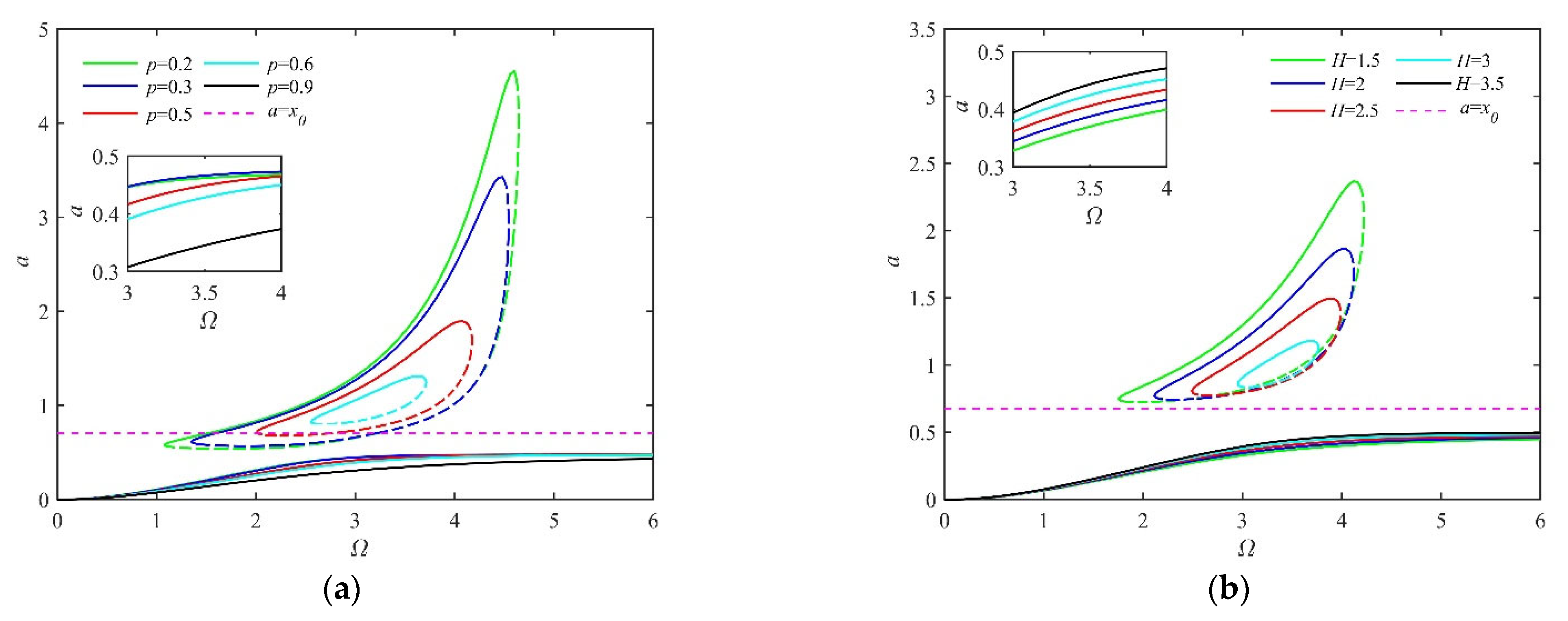 Fractalfract 06 00493 g010