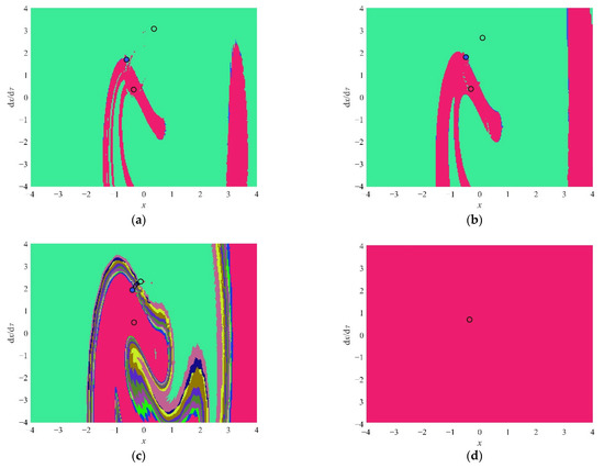 The Nonlinear Dynamics Characteristics and Snap-Through of