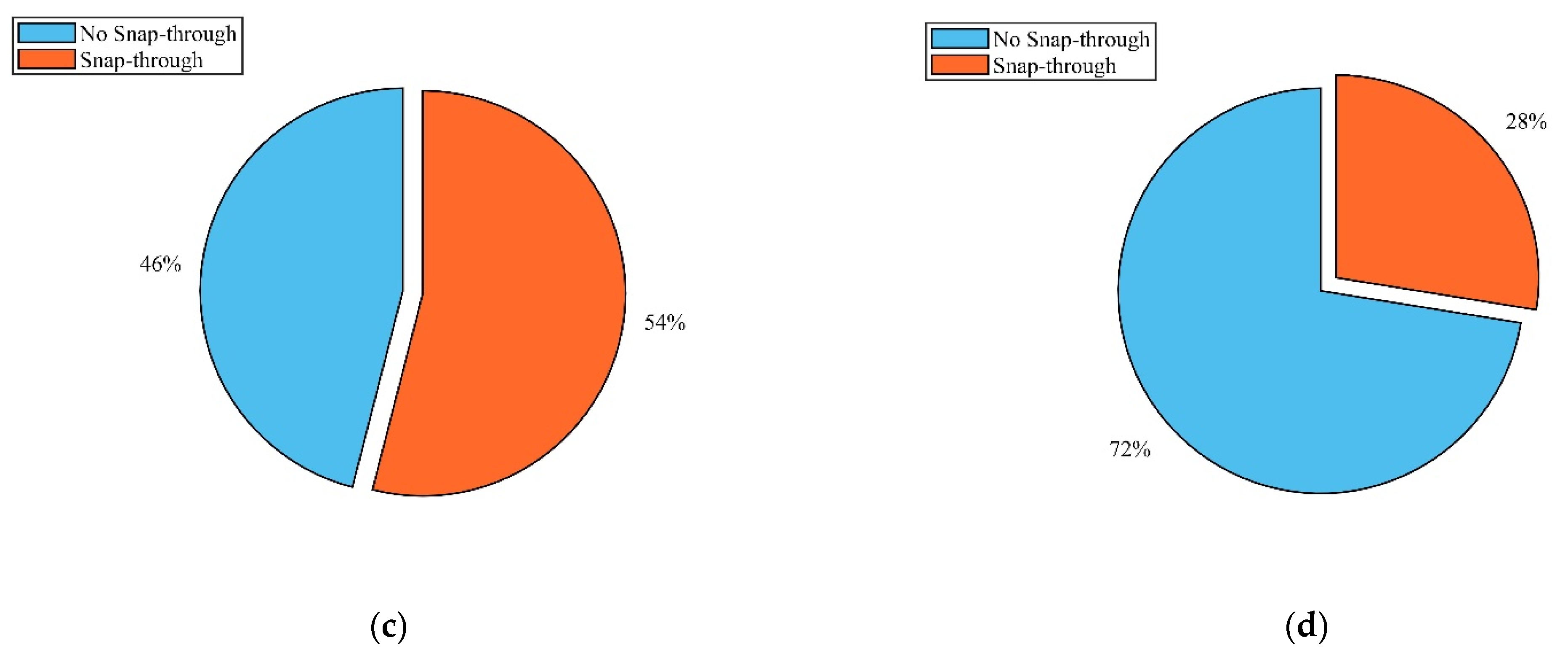 Fractalfract 06 00493 g014b