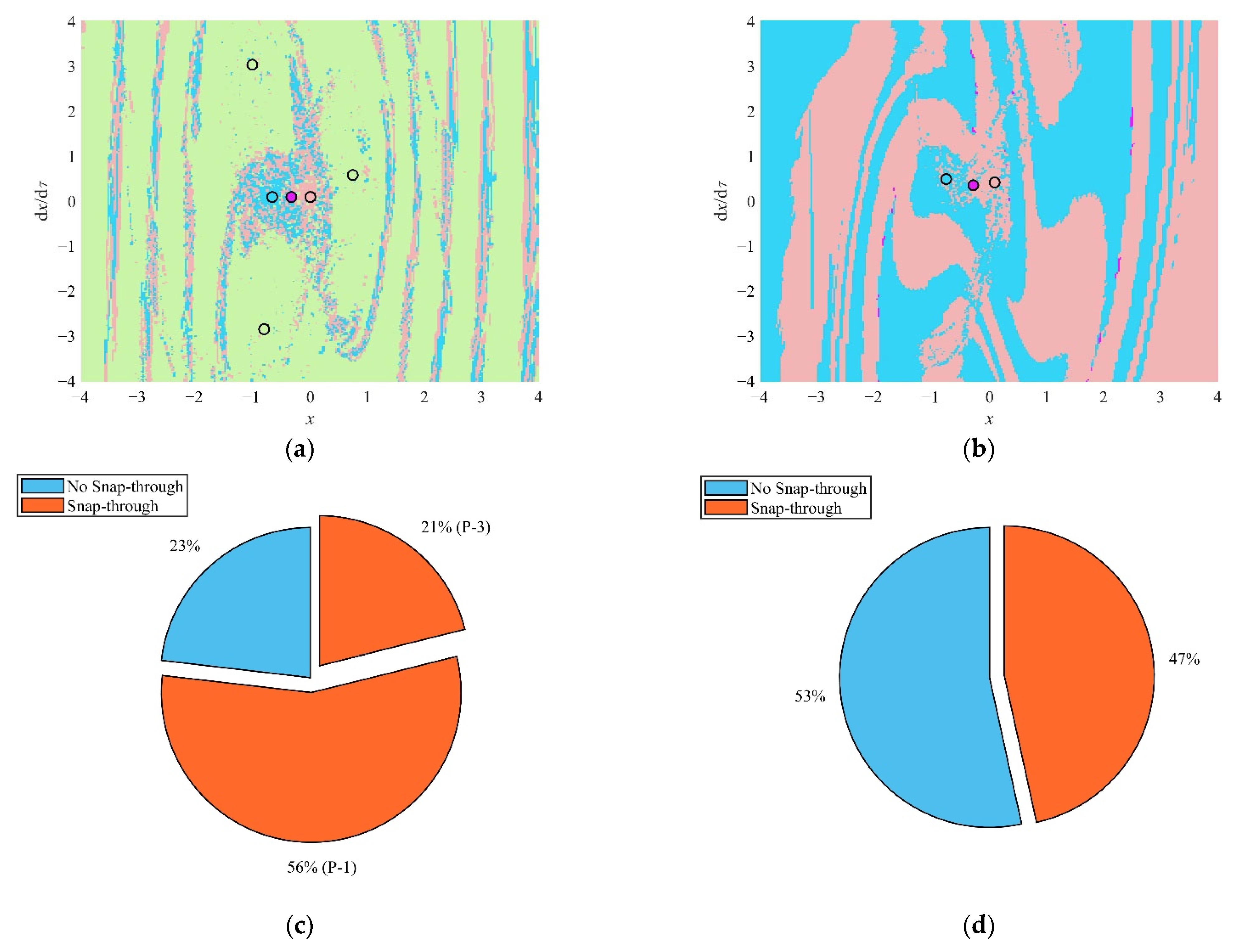 Fractalfract 06 00493 g015