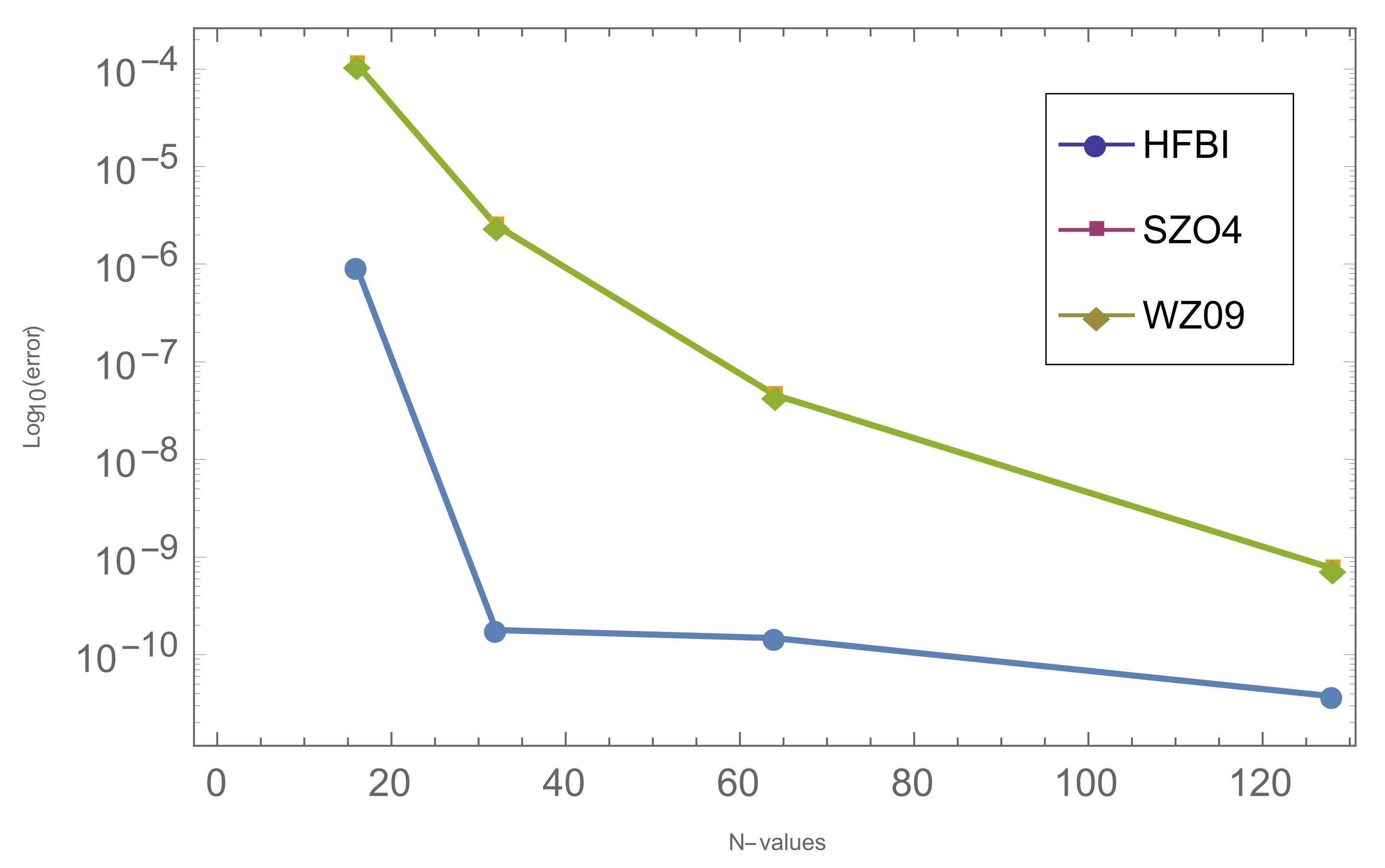 Fractalfract 06 00497 g002