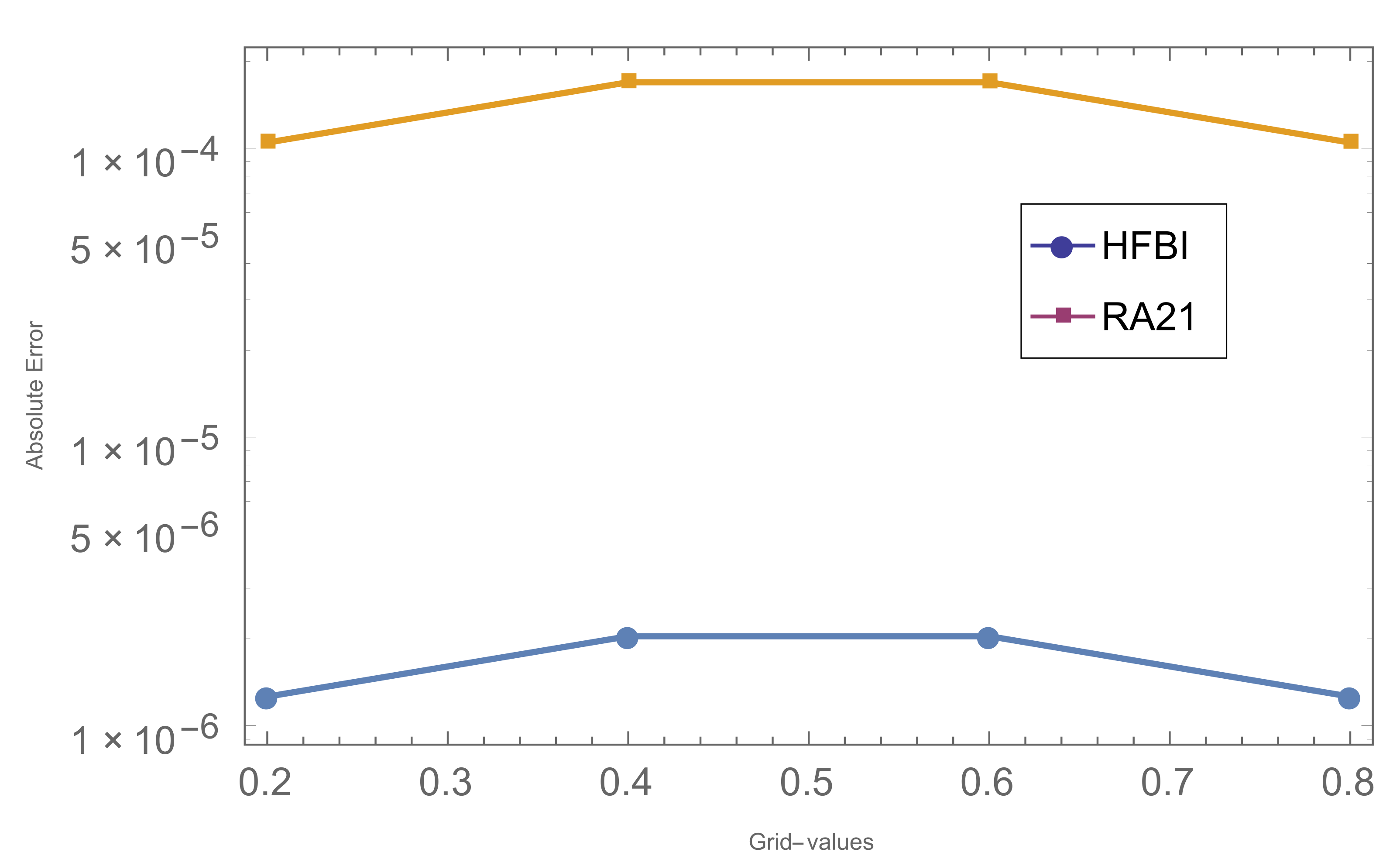 Fractalfract 06 00497 g003