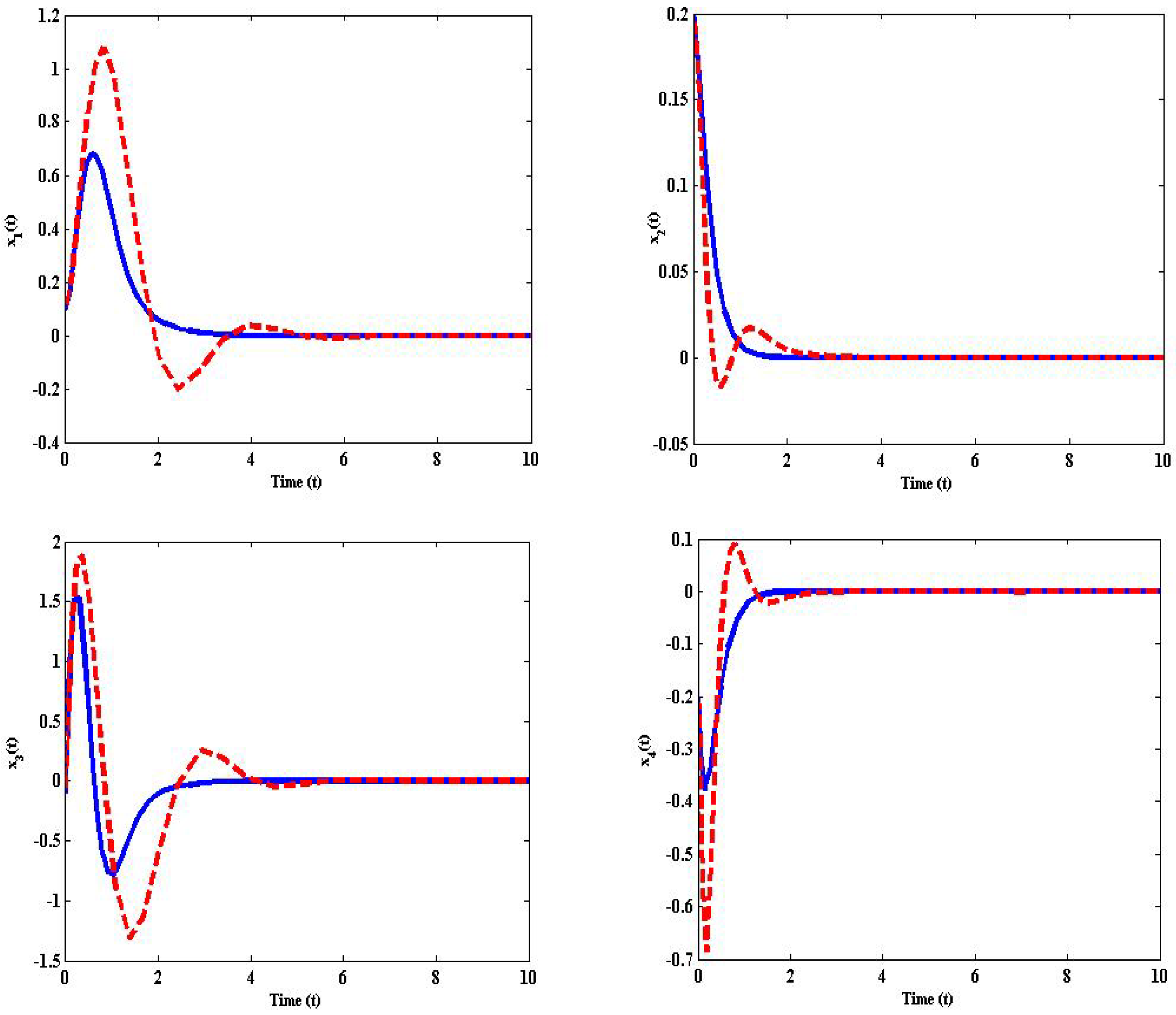 Fractalfract 06 00498 g002 550