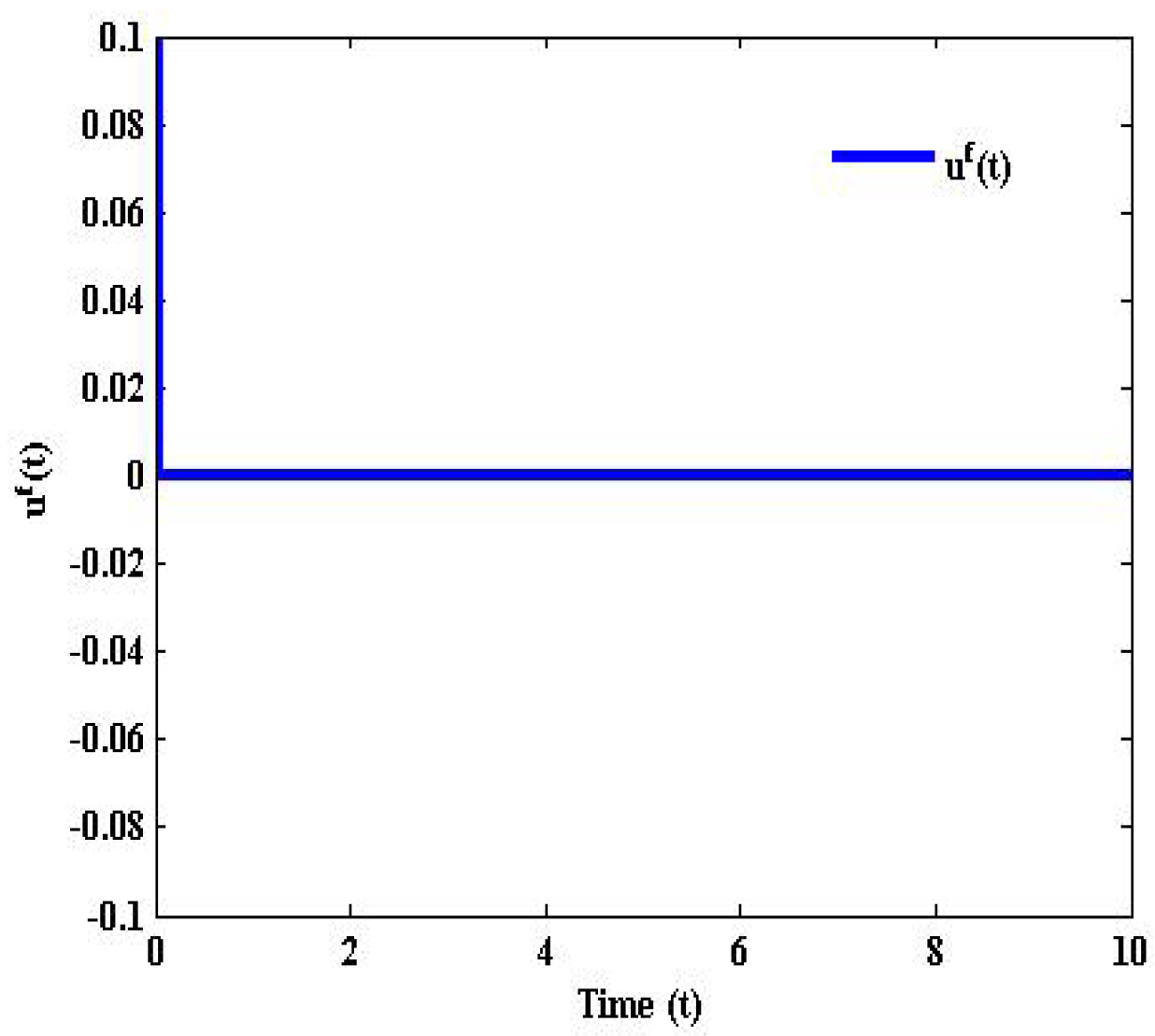 Fractalfract 06 00498 g004 550