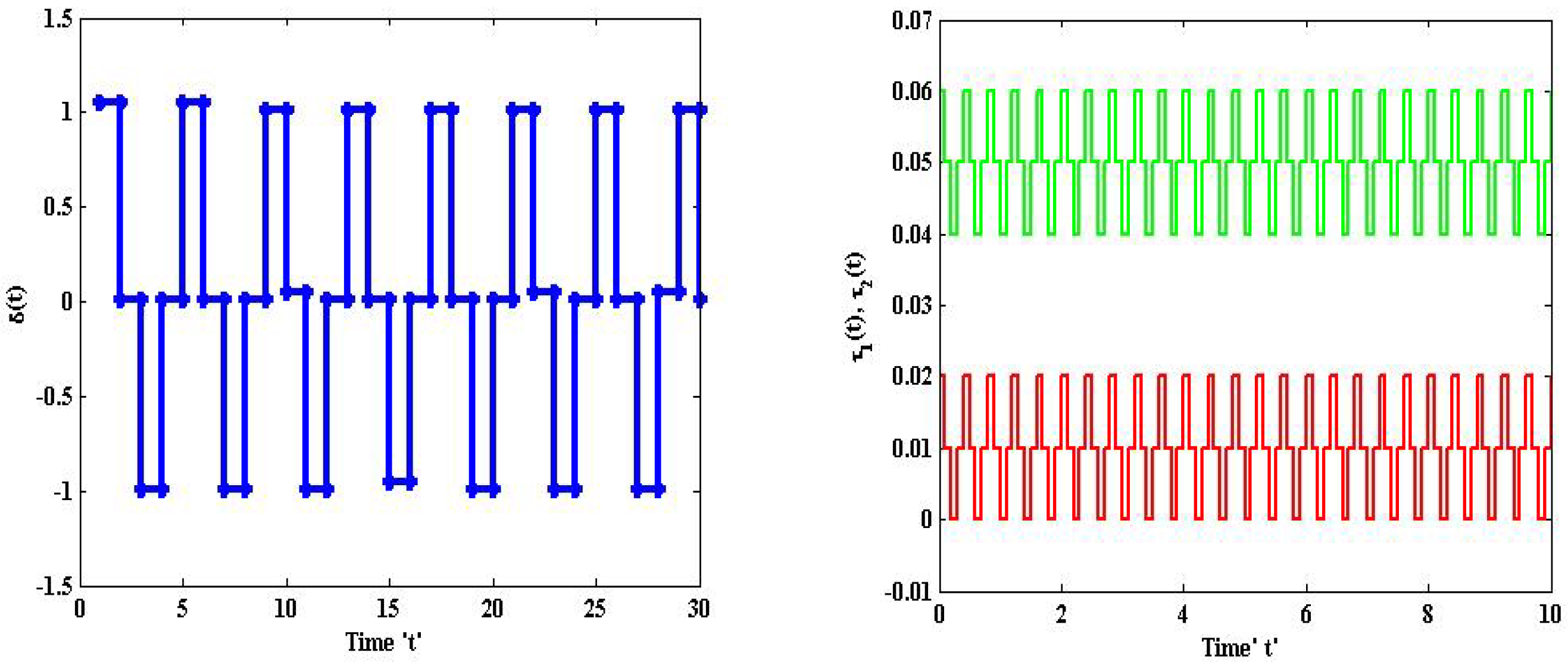 Fractalfract 06 00498 g005 550