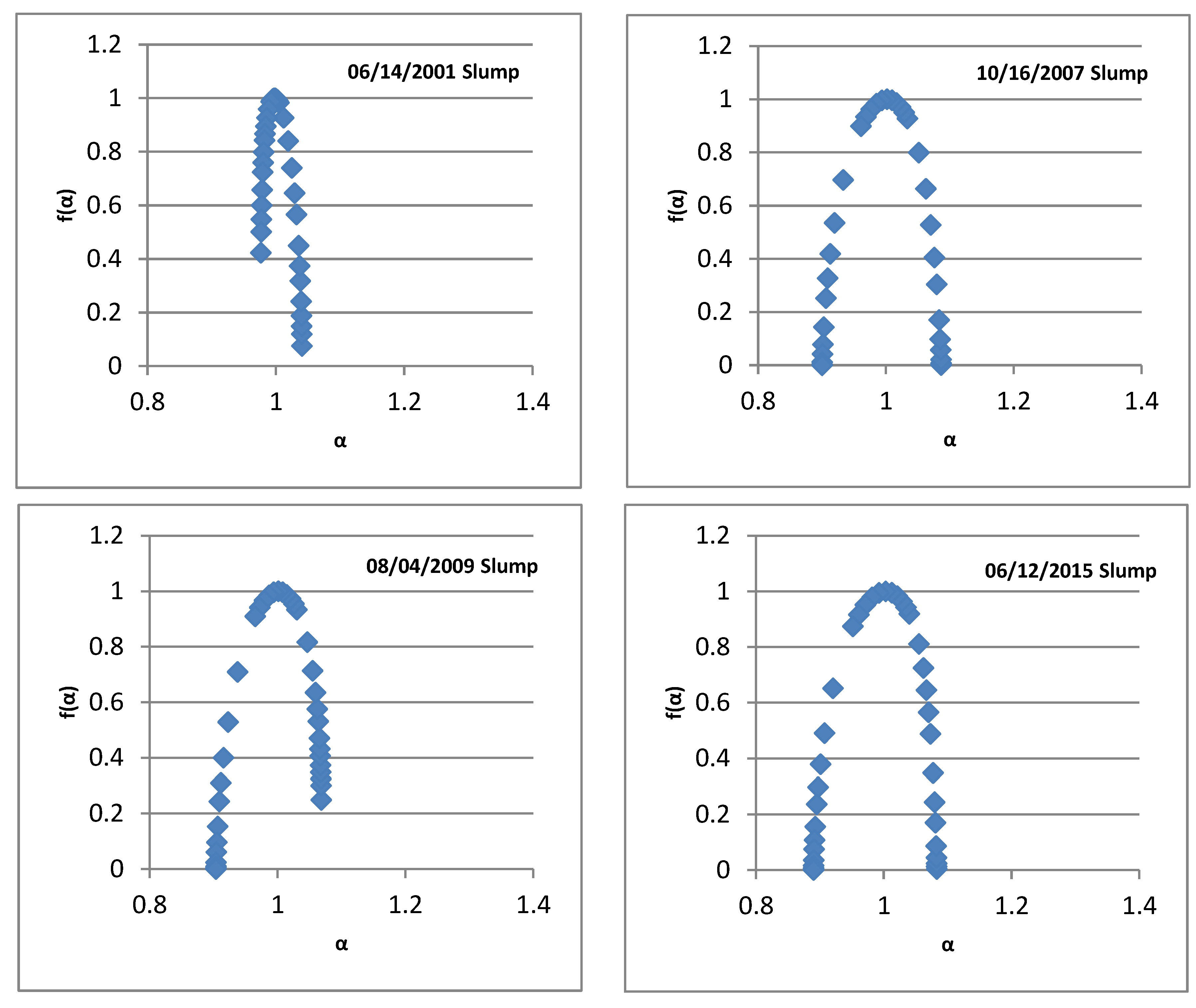 Fractalfract 06 00499 g003b