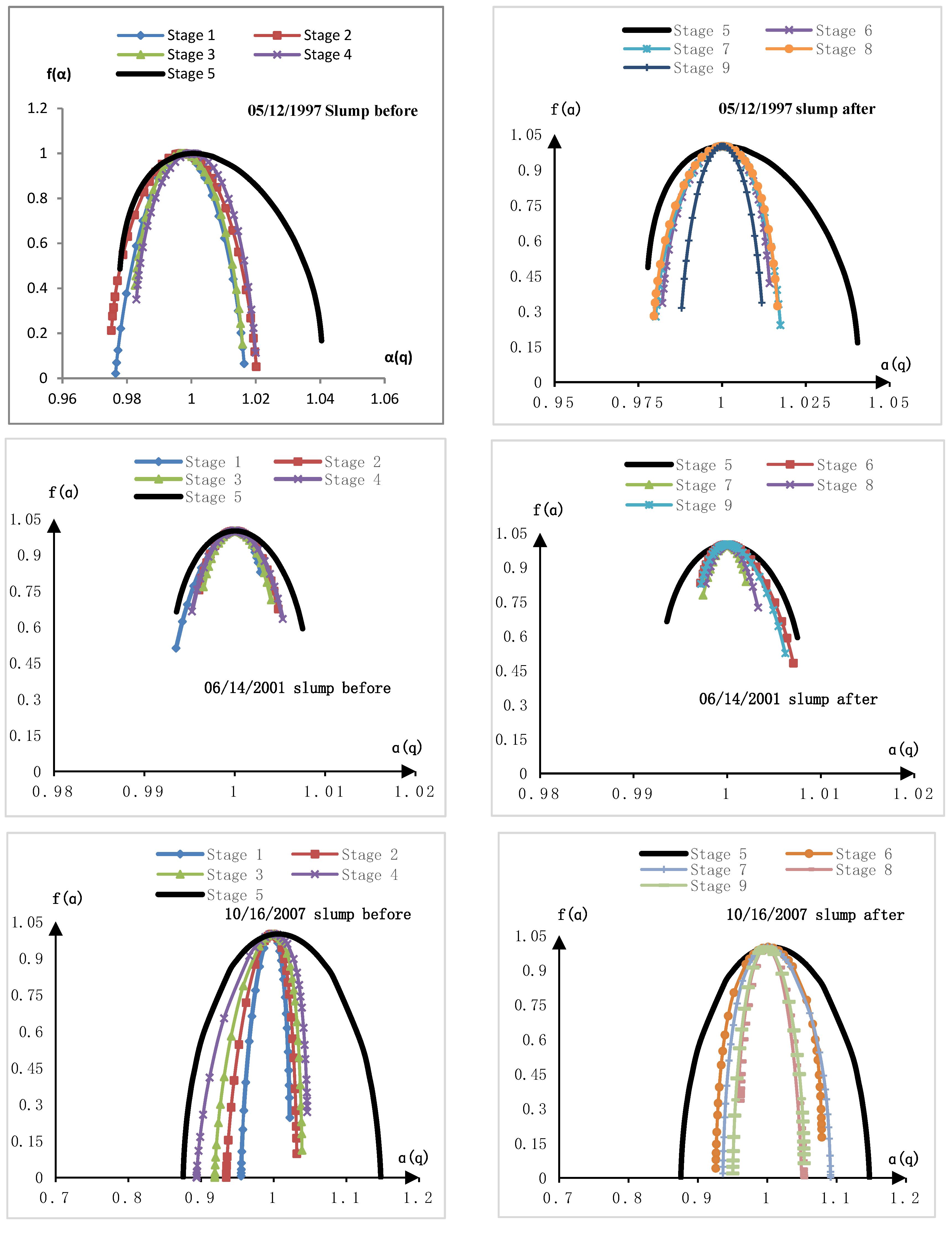 Fractalfract 06 00499 g004b