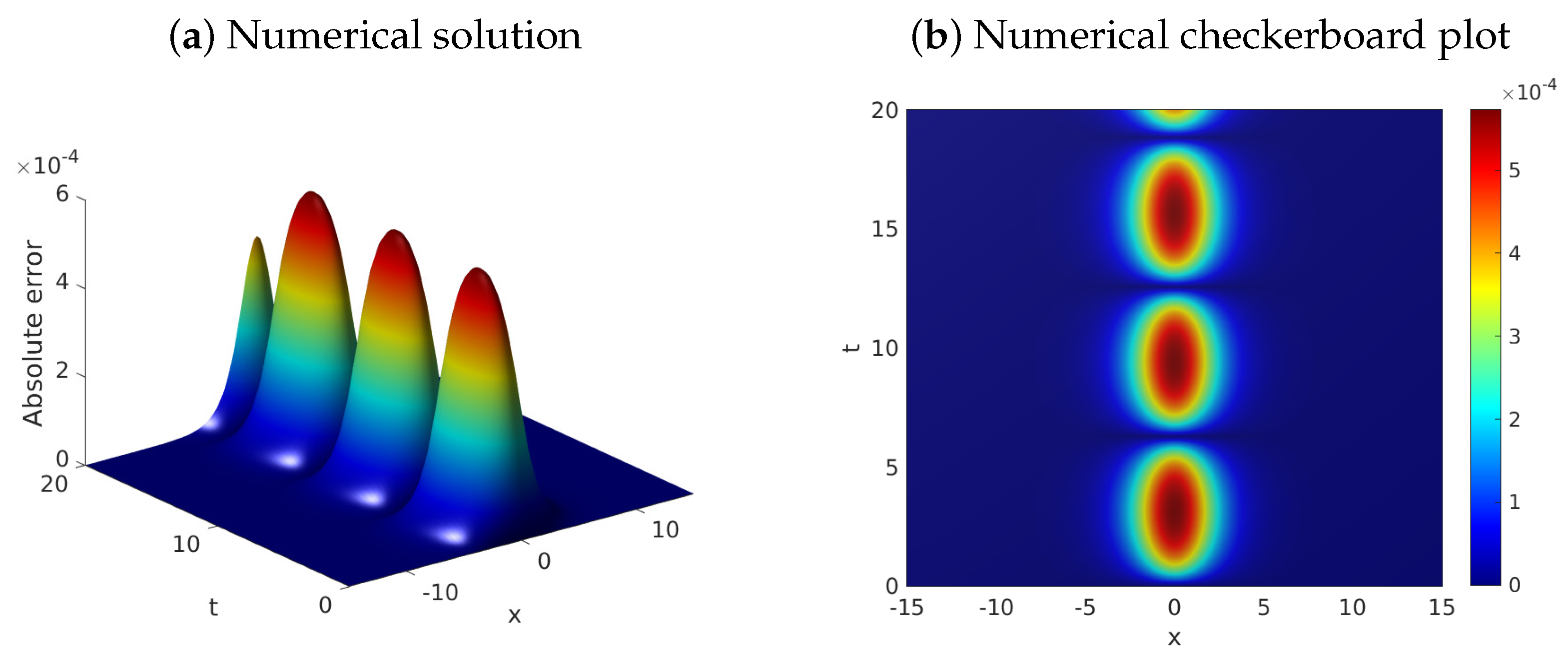 Fractalfract 06 00500 g003