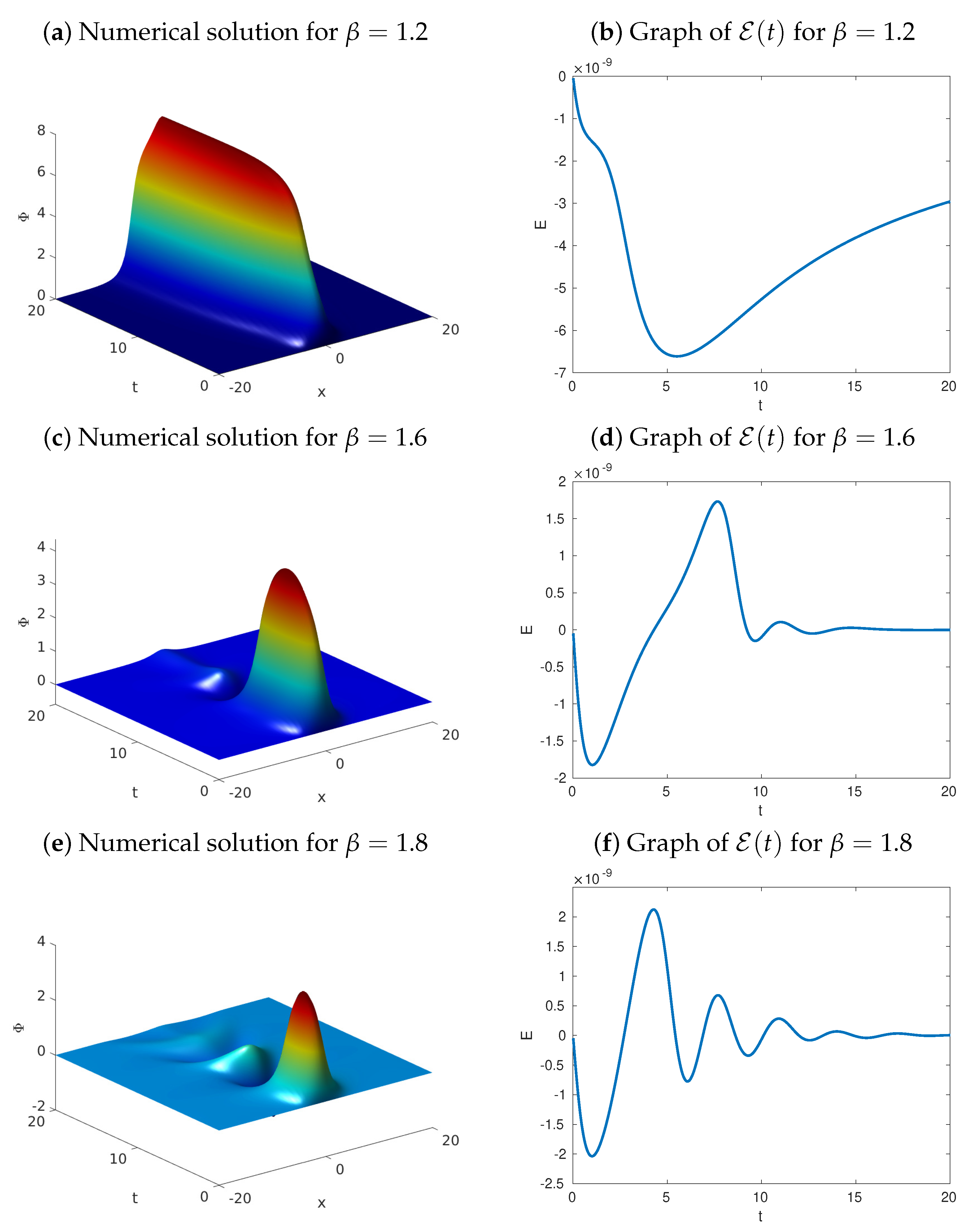 Fractalfract 06 00500 g005