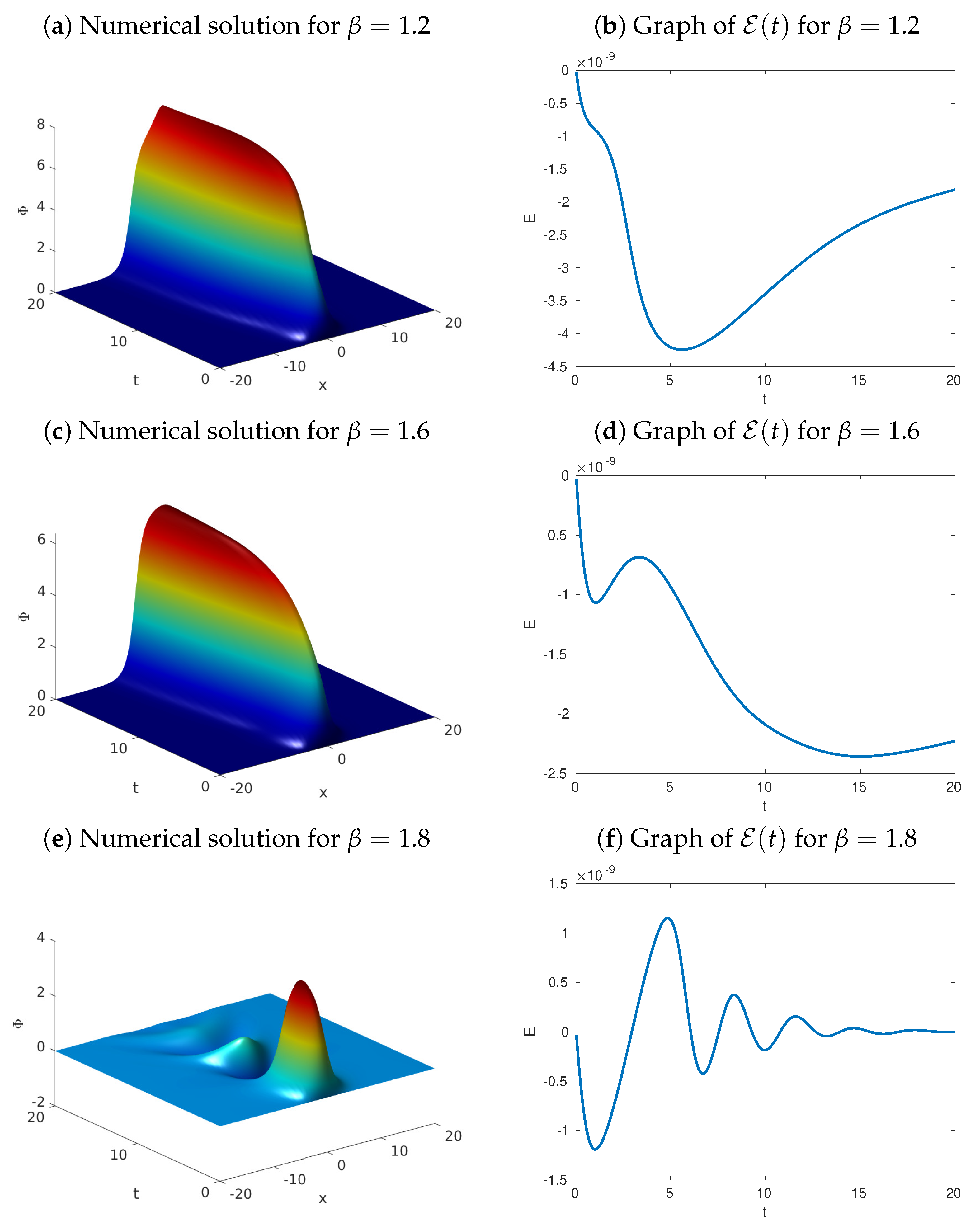Fractalfract 06 00500 g006