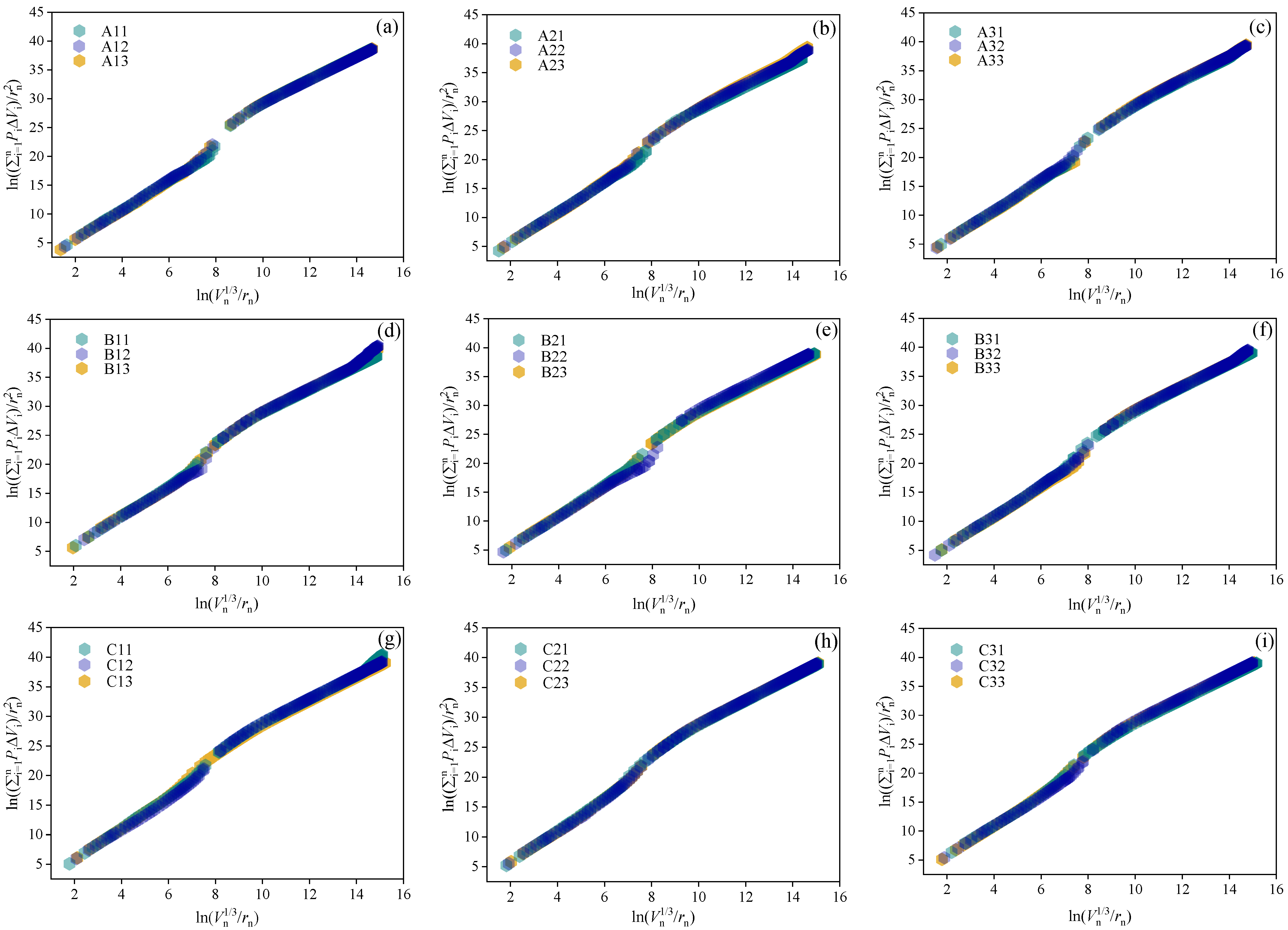 Fractalfract 06 00501 g007